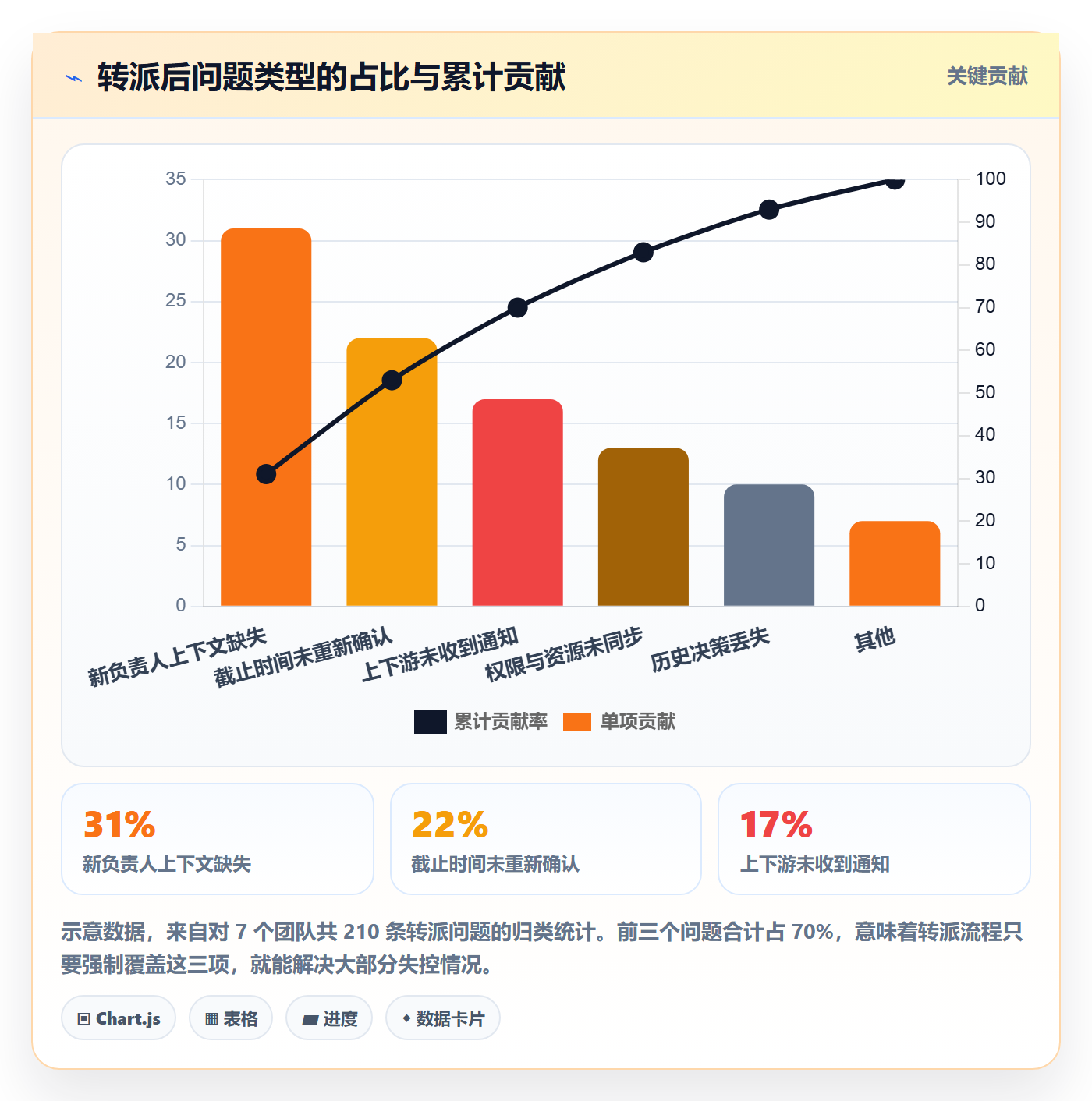 任务分派如何做好任务负责人变更?跨部门团队效率提升与操作步骤