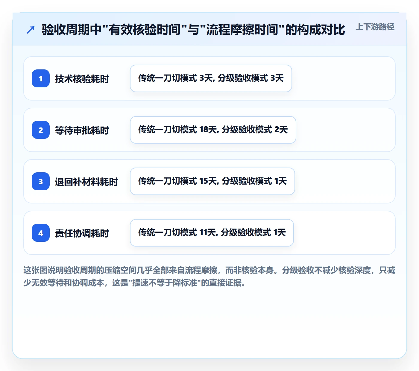 审核实操方法：管理层提升任务验收效率的风险控制方法与模板