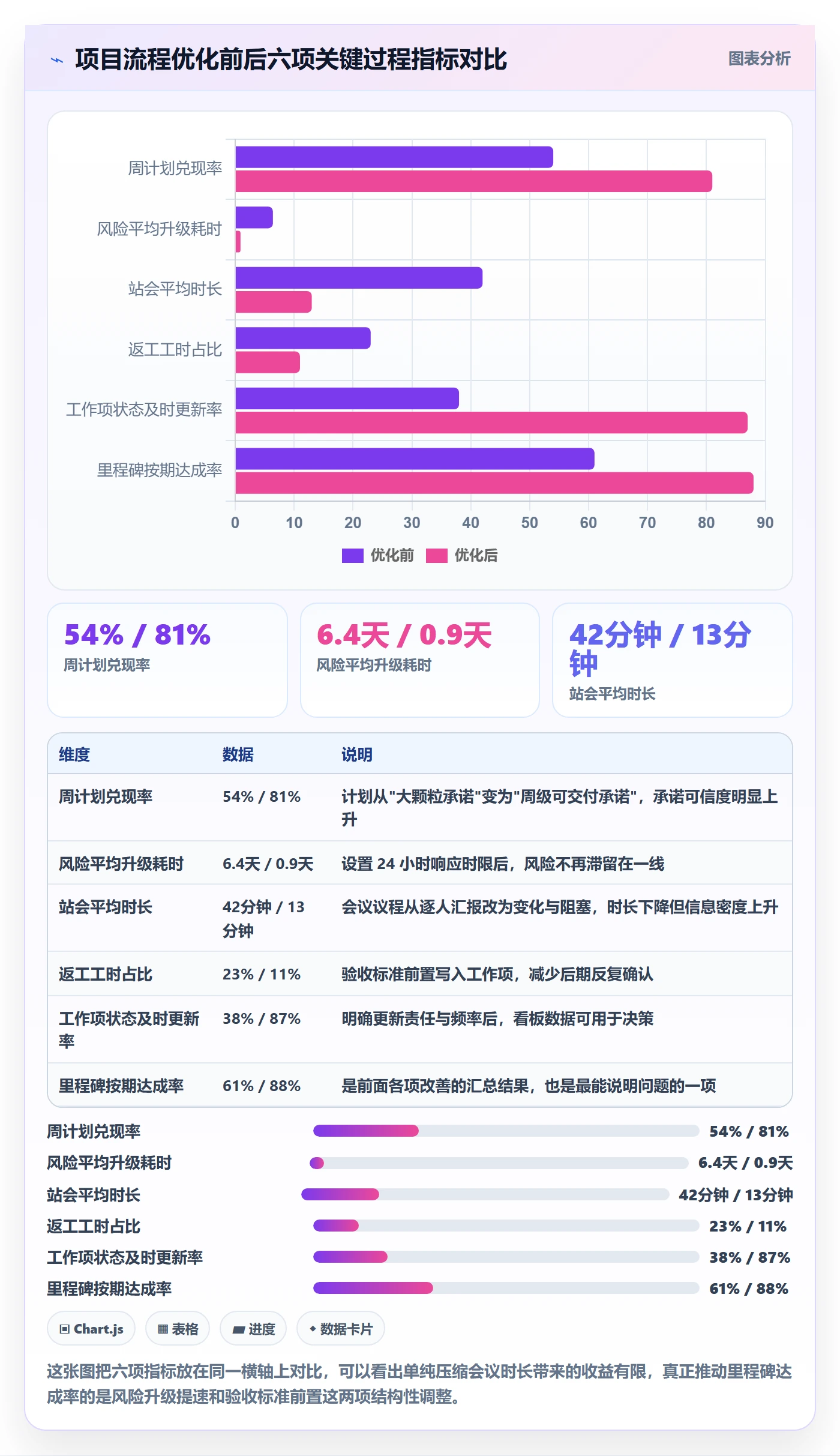 目标进度落地方案:项目成员开展项目目标的流程优化案例解析