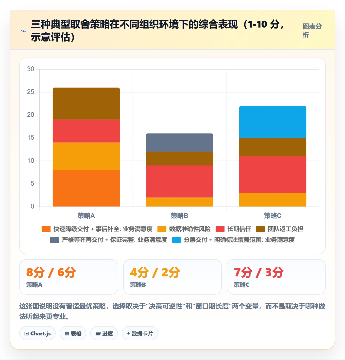 任务执行阻塞教程：管理层数据分析，避坑指南