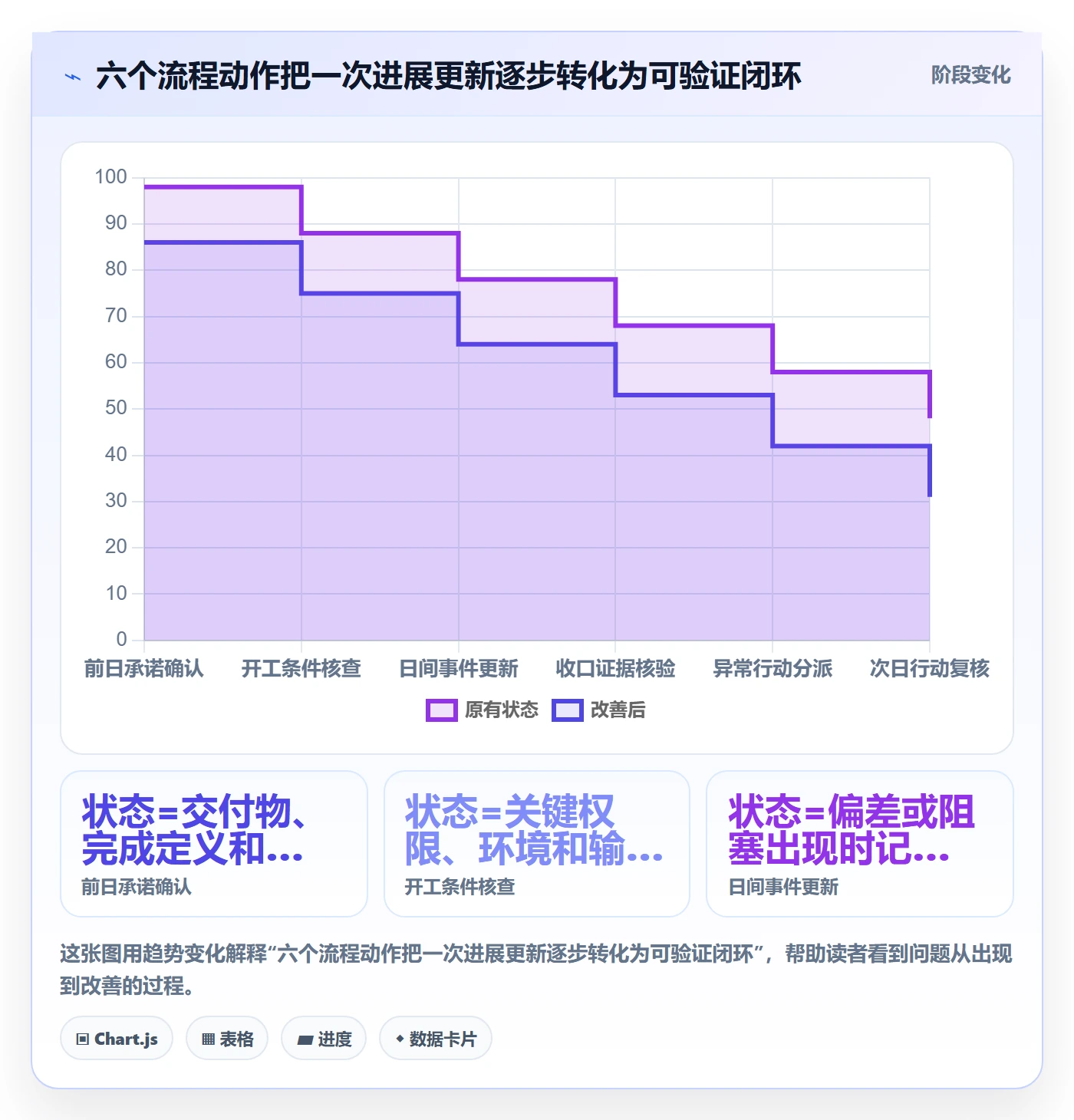 进度跟踪每日进展全流程：项目负责人效率提升与一文讲清