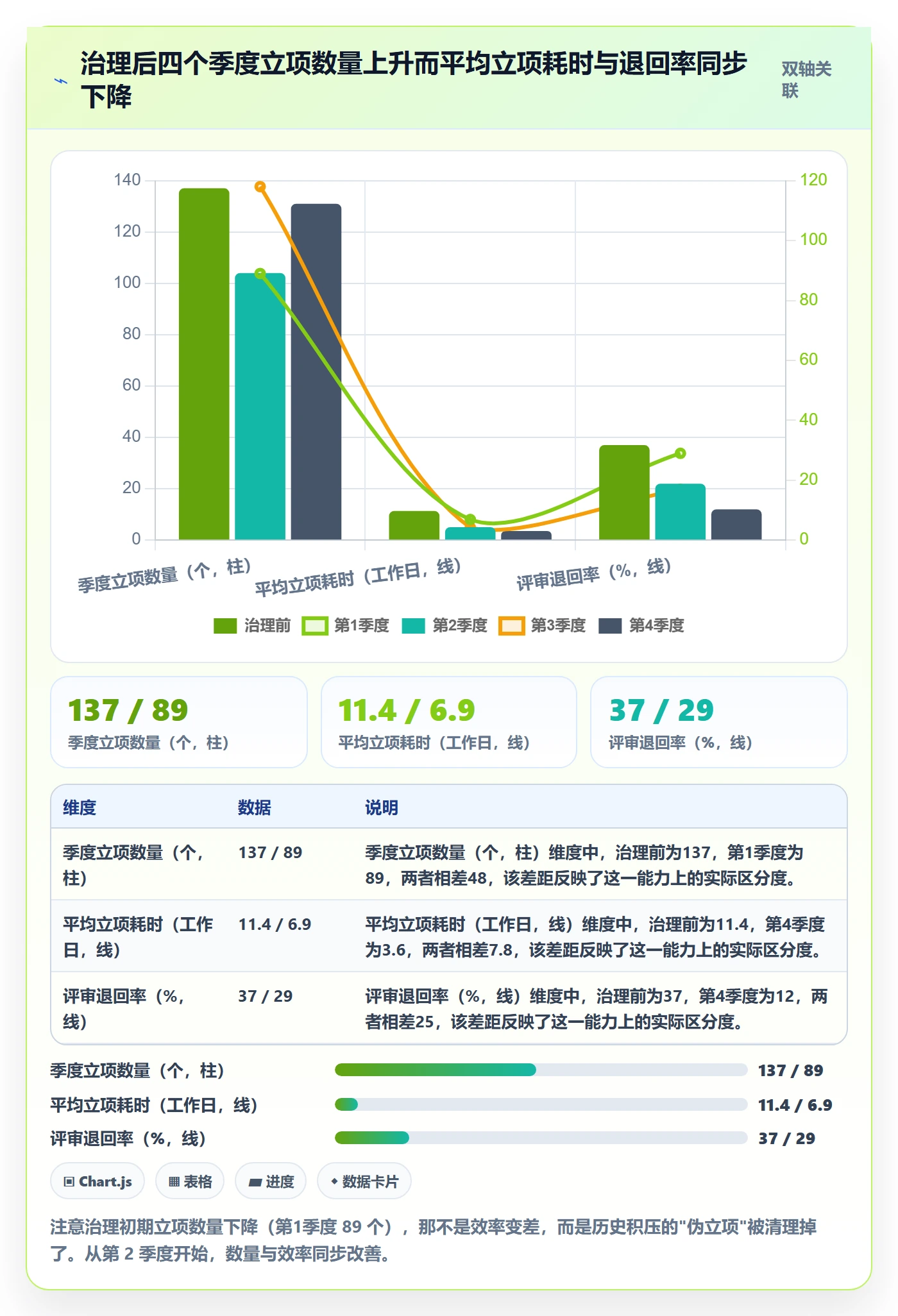 项目类型管理方法大全:项目负责人项目立项效率提升落地清单