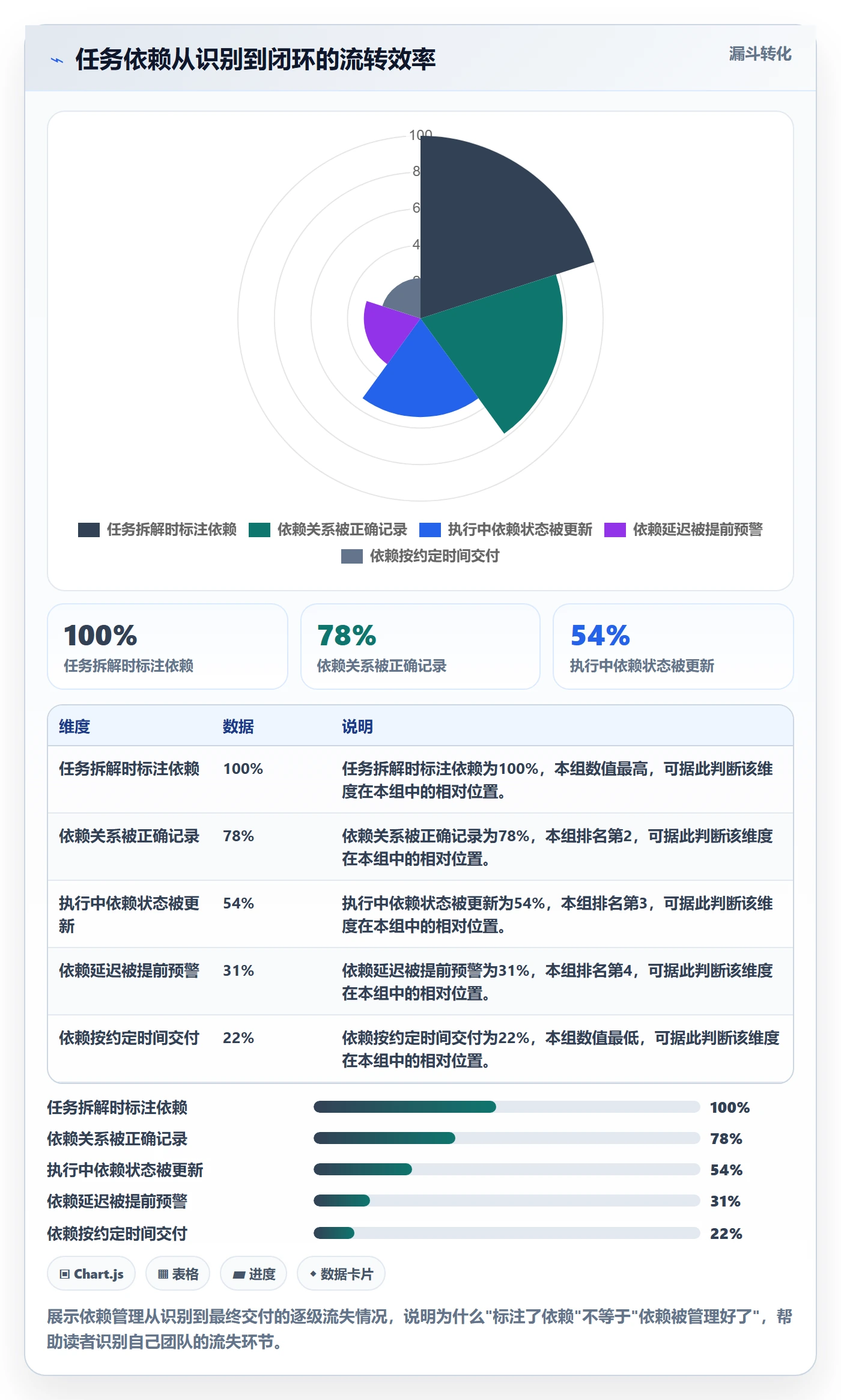 SF落地方案:项目成员开展任务依赖的实操方法案例解析
