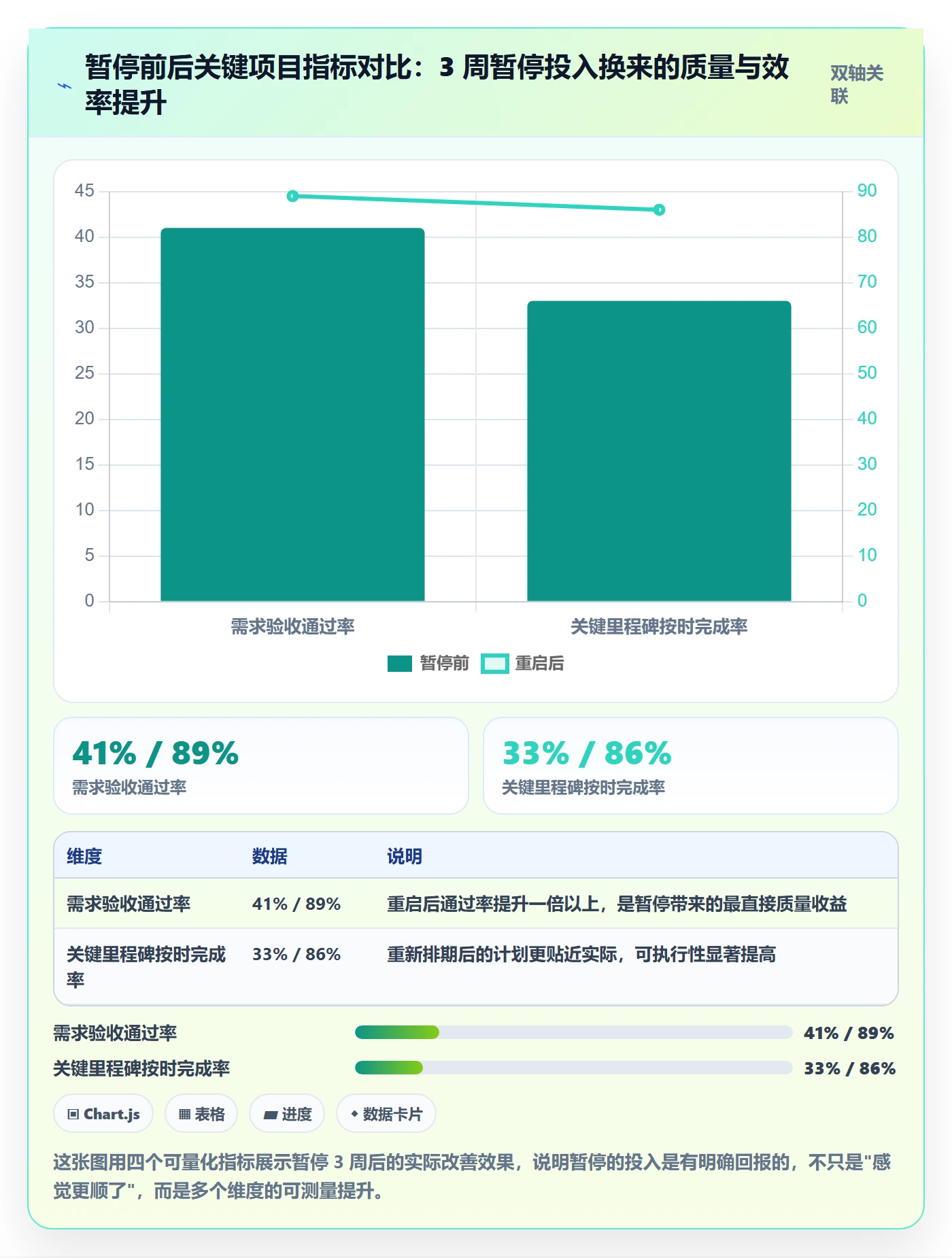 暂停管理指南:项目负责人如何做好任务执行,入门指南全流程