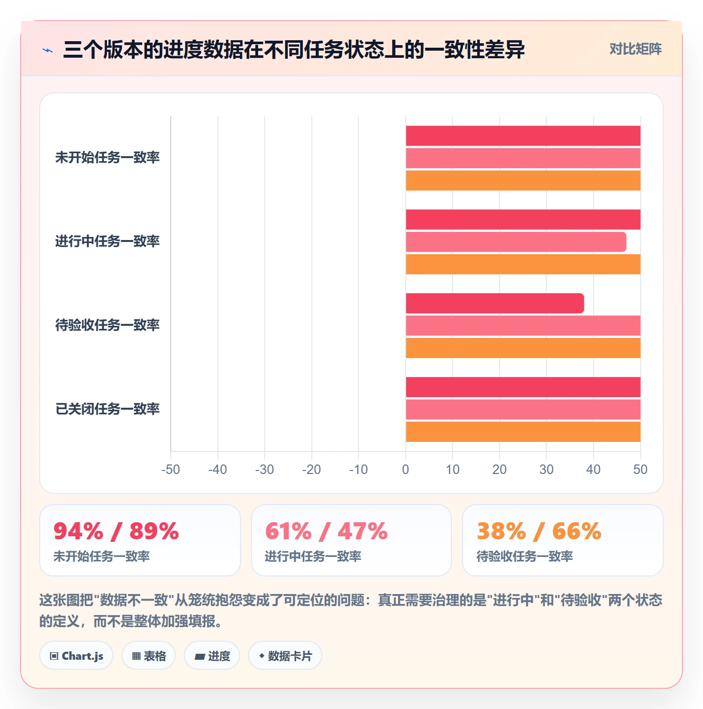 实际进度实操方法:项目负责人提升进度管理效率的流程优化方法与模板