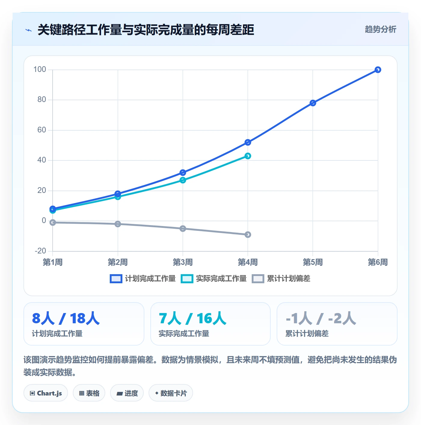 资源管理资源分配教程：项目经理落地方案，避坑指南