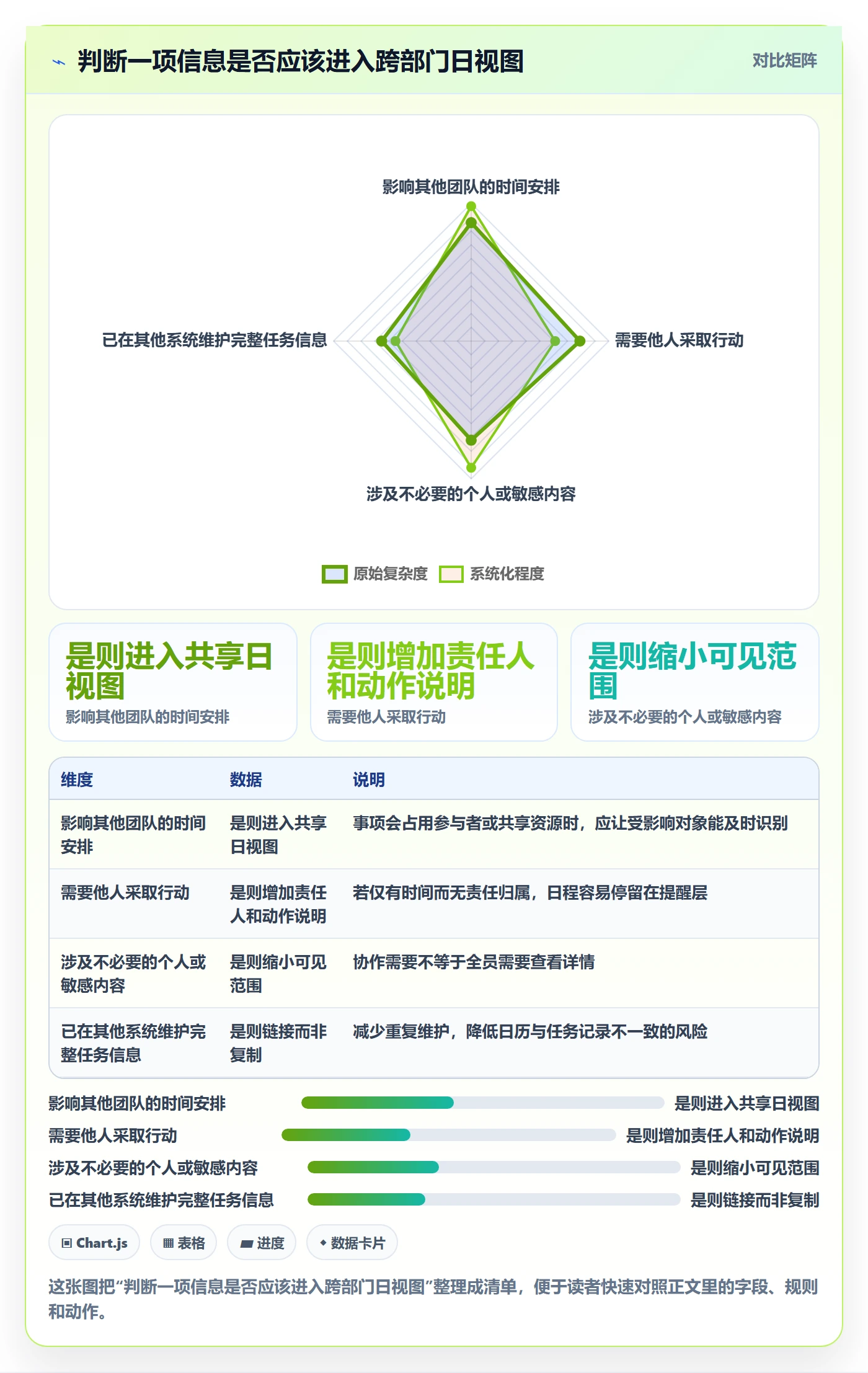 日视图管理方法大全:跨部门团队日历视图协同管理落地清单