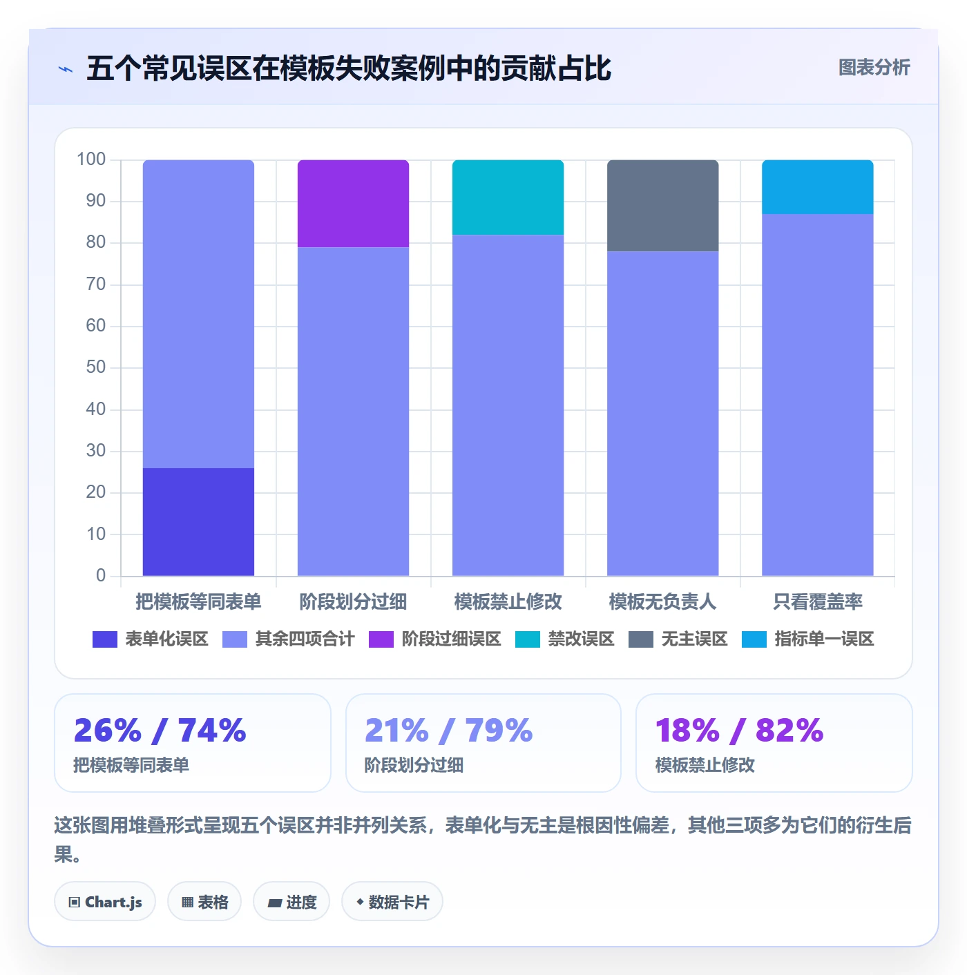 项目模板模板阶段教程:企业管理者流程优化,避坑指南
