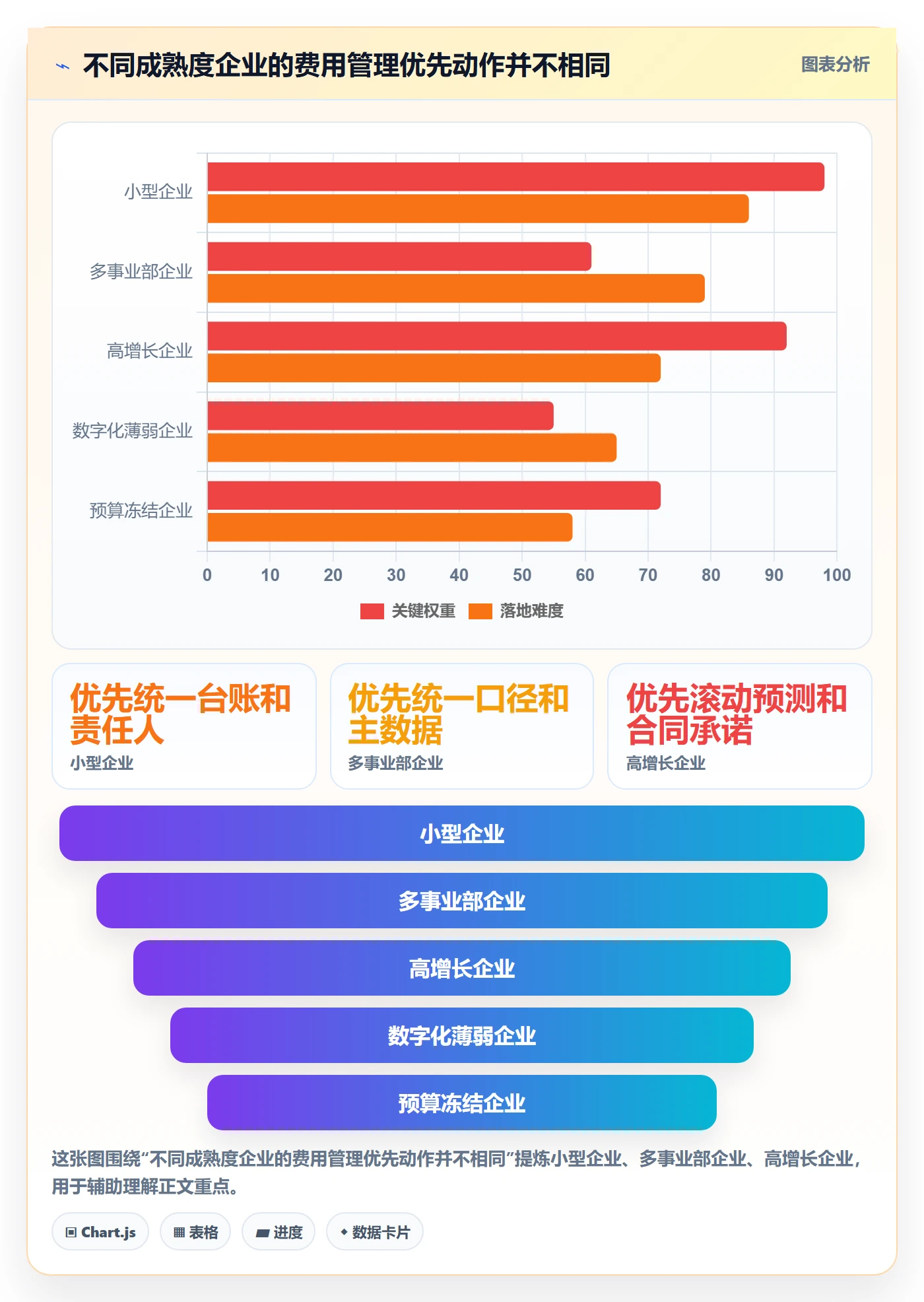 费用管理方法大全：管理层成本管理流程优化落地清单