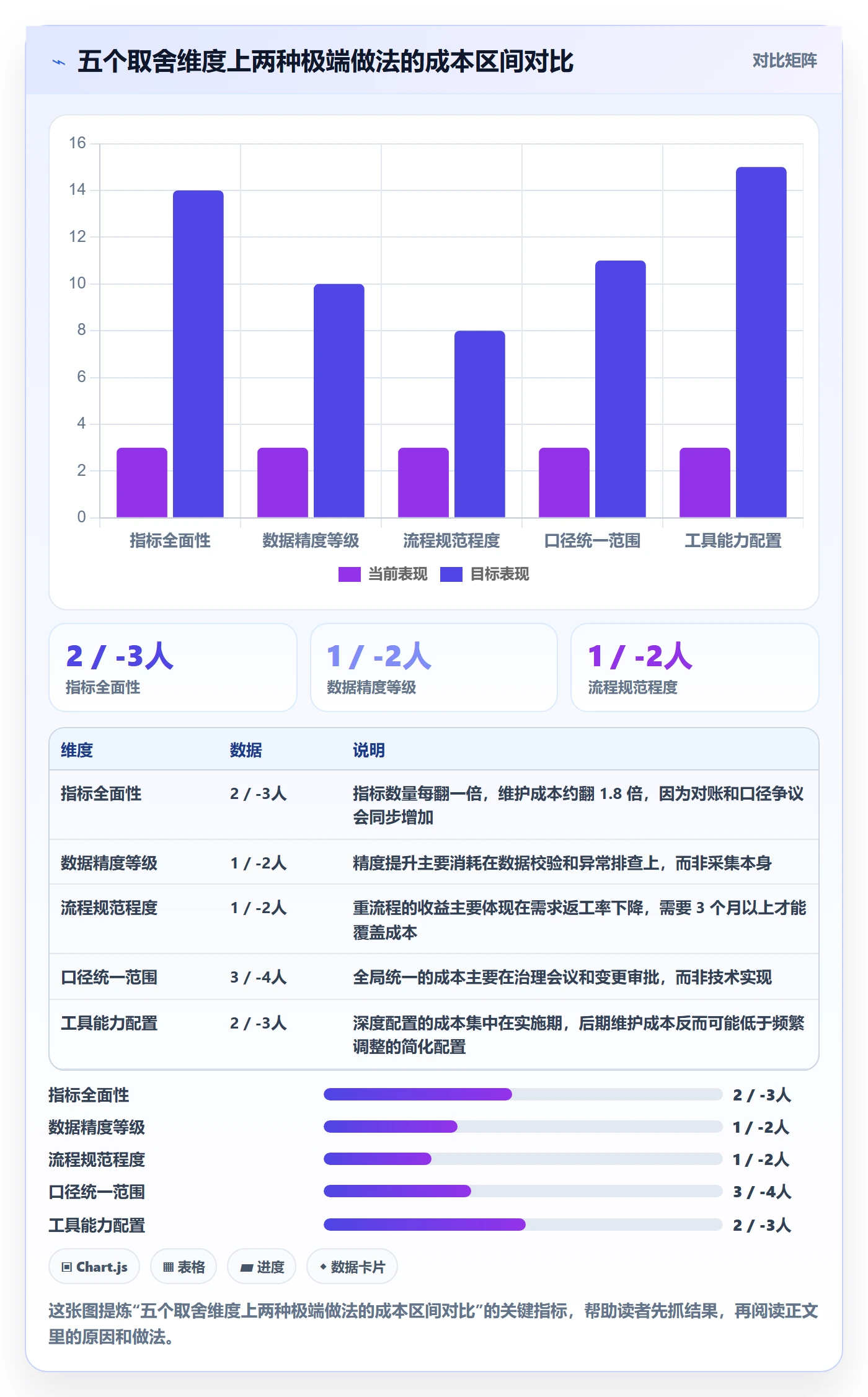 项目目标管理指南:跨部门团队如何做好项目立项,数据分析全流程