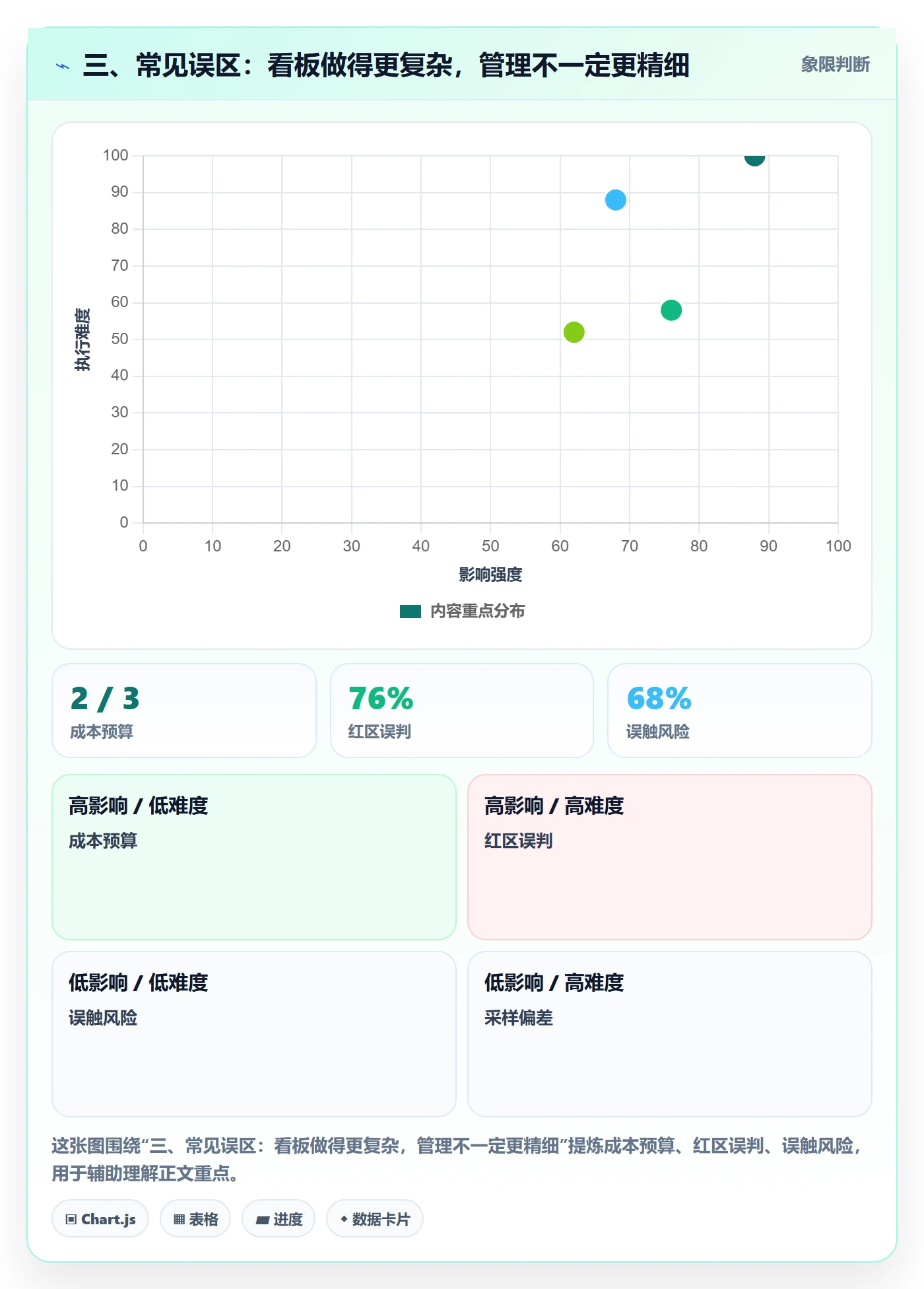 三、常见误区:看板做得更复杂,管理不一定更精细