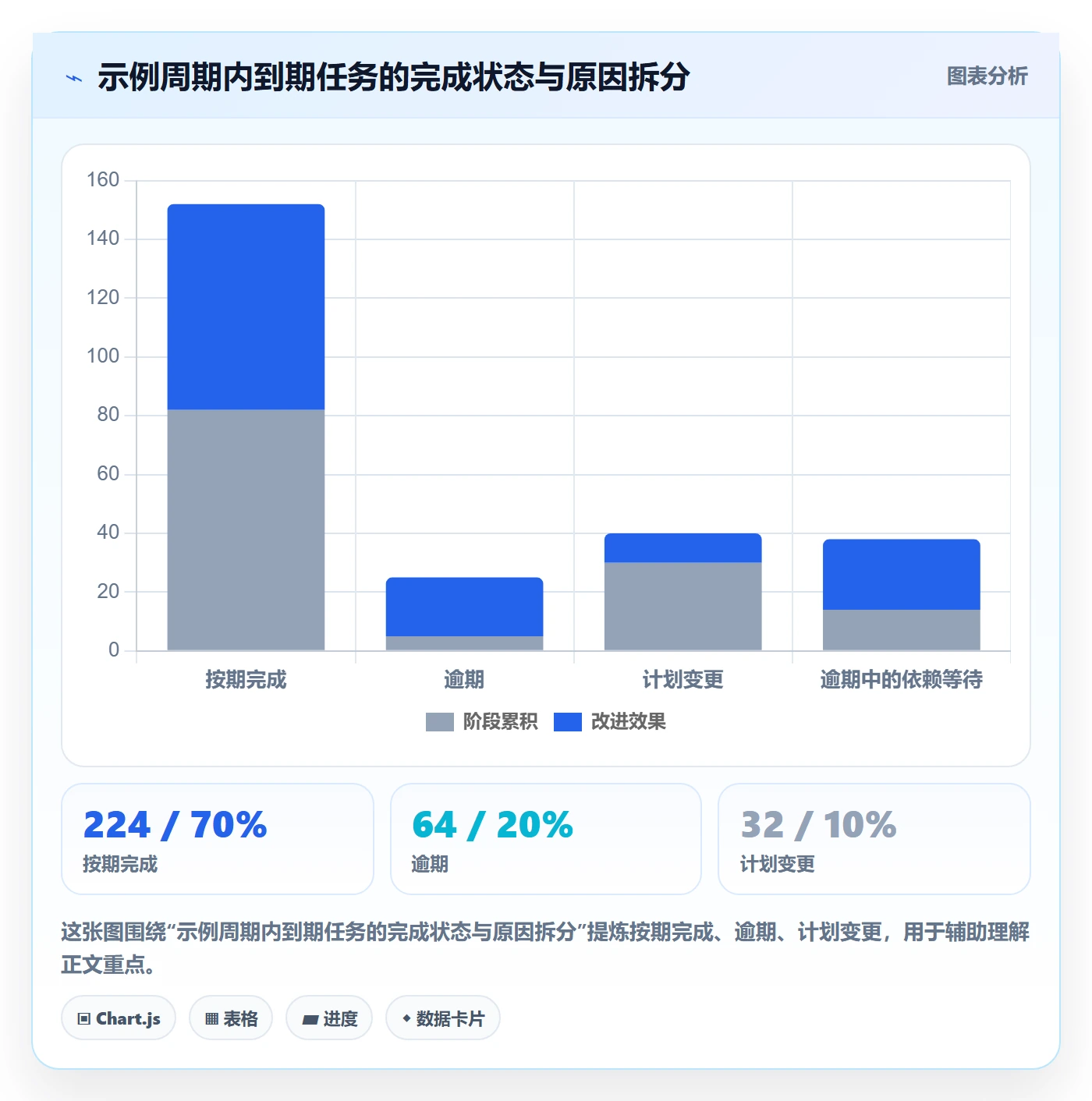 日视图管理指南:研发团队如何做好日历视图,数据分析全流程