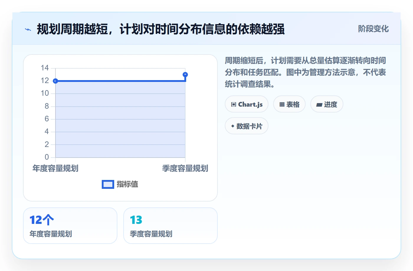 人力资源计划可用工时教程：企业管理者效率提升，避坑指南