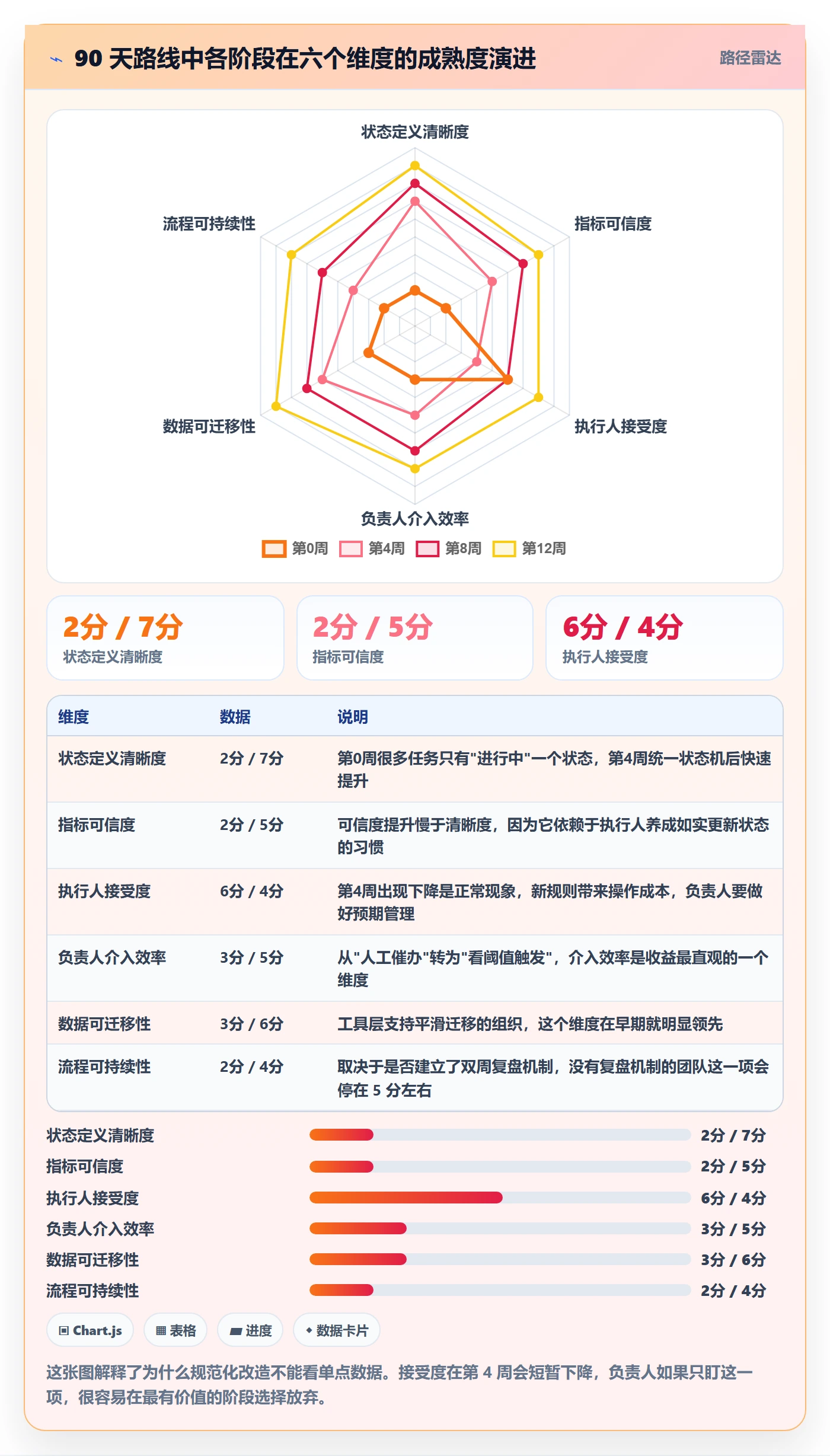执行人流程与规范：项目负责人任务管理入门指南关键指标