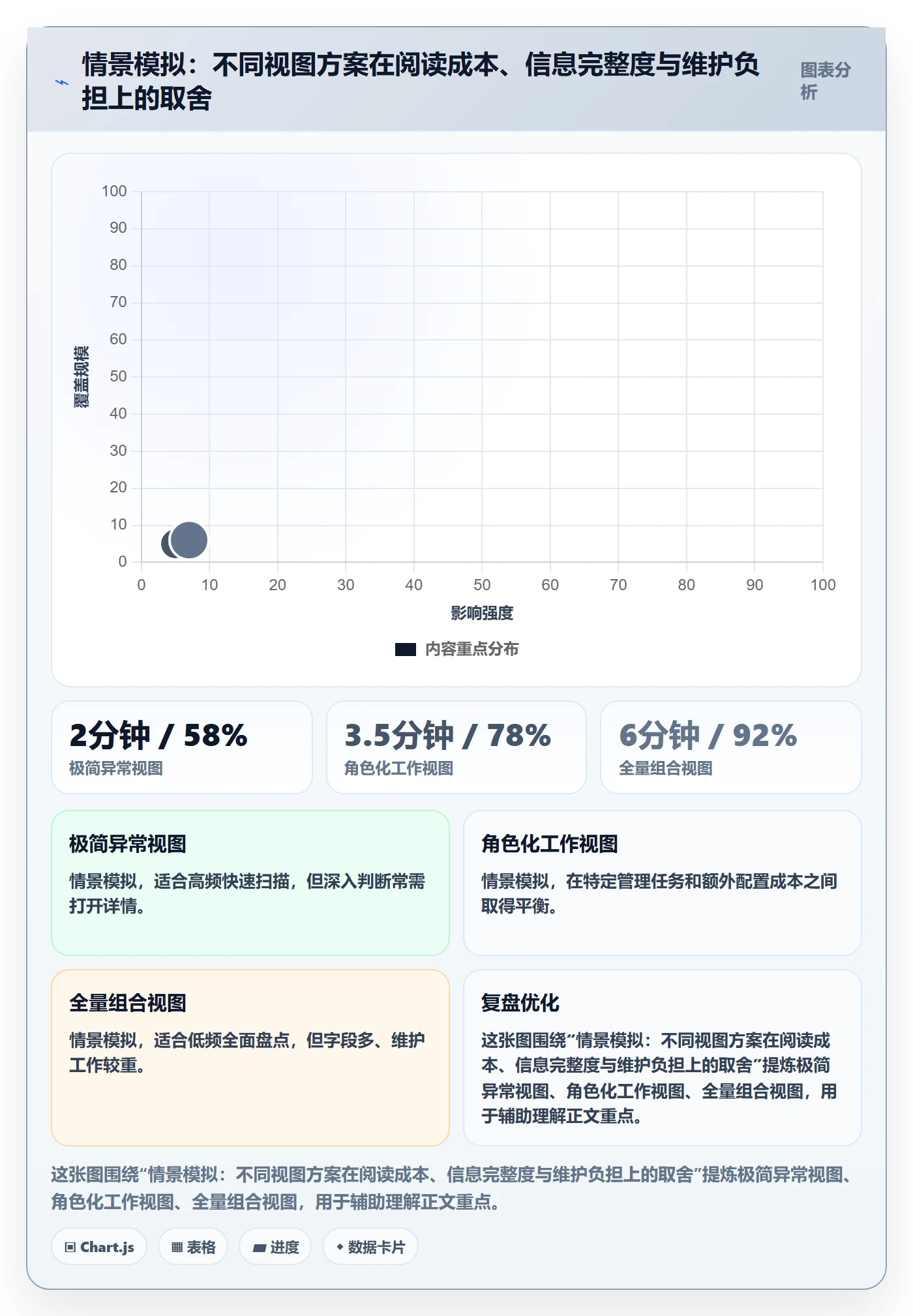 搜索最佳实践:管理层列表视图流程优化,常见问题
