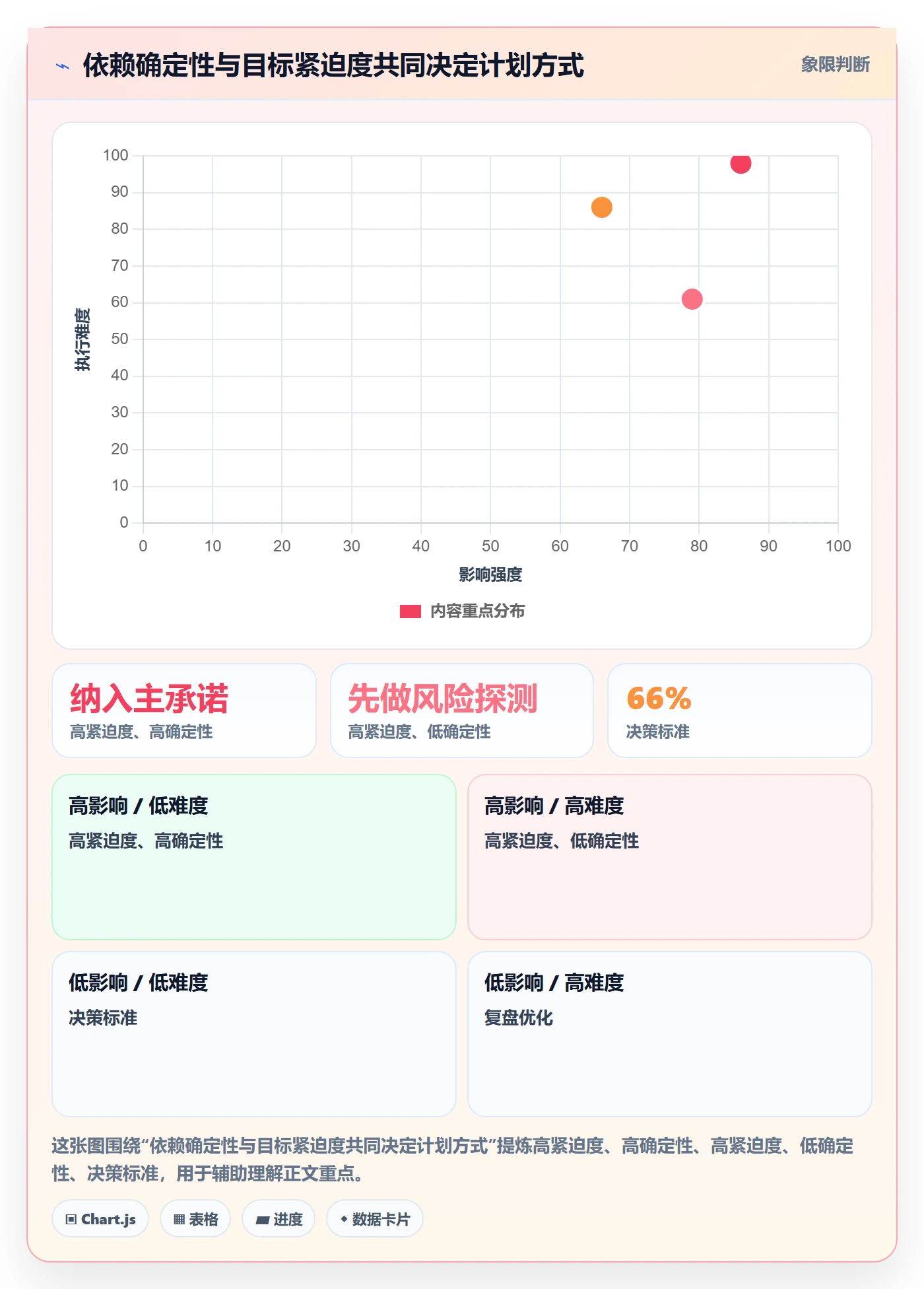 迭代目标实操方法:实施团队提升迭代管理效率的落地方案方法与模板
