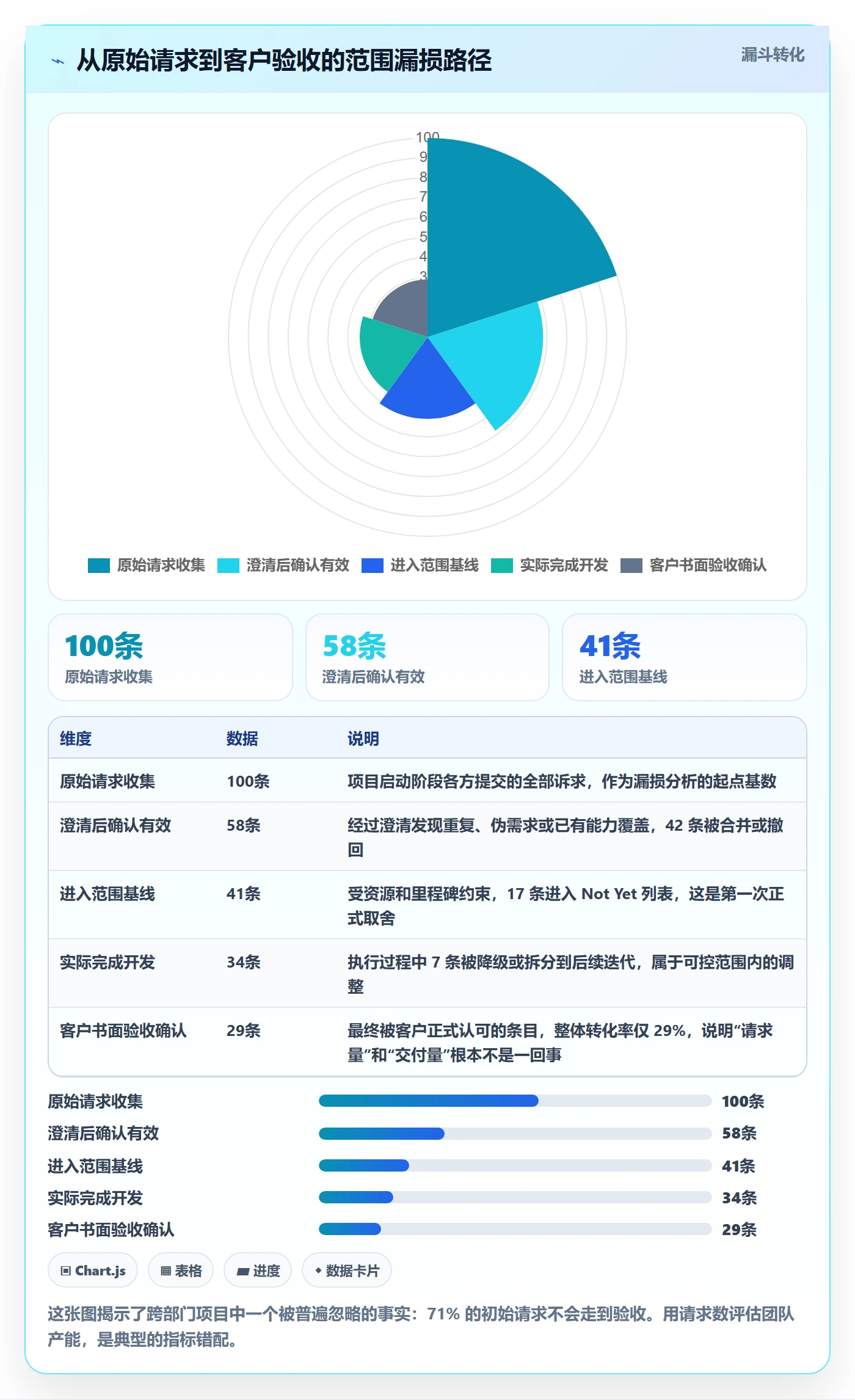 Scope管理方法大全:跨部门团队项目范围流程优化落地清单