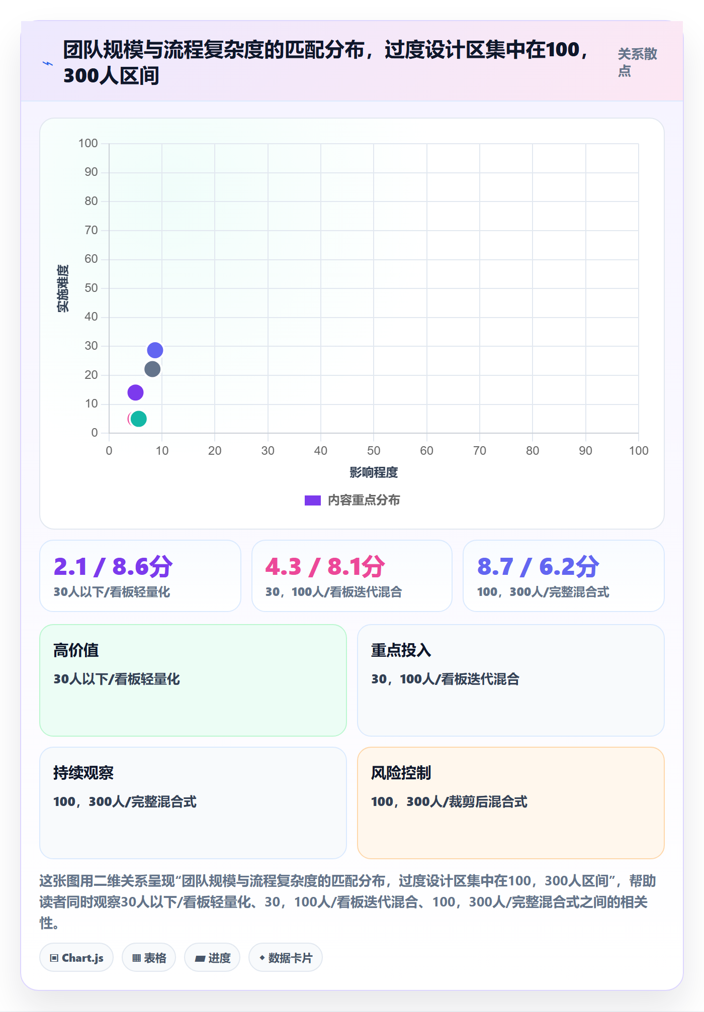 标准项目管理方法大全:跨部门团队项目模板落地方案落地清单