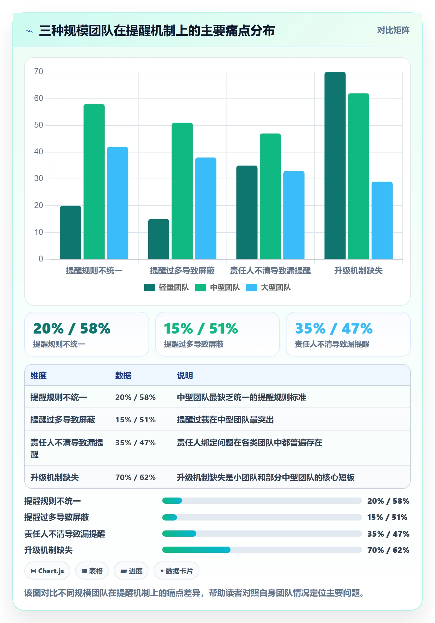 到期提醒怎么做?项目成员协同管理:任务提醒从0到1