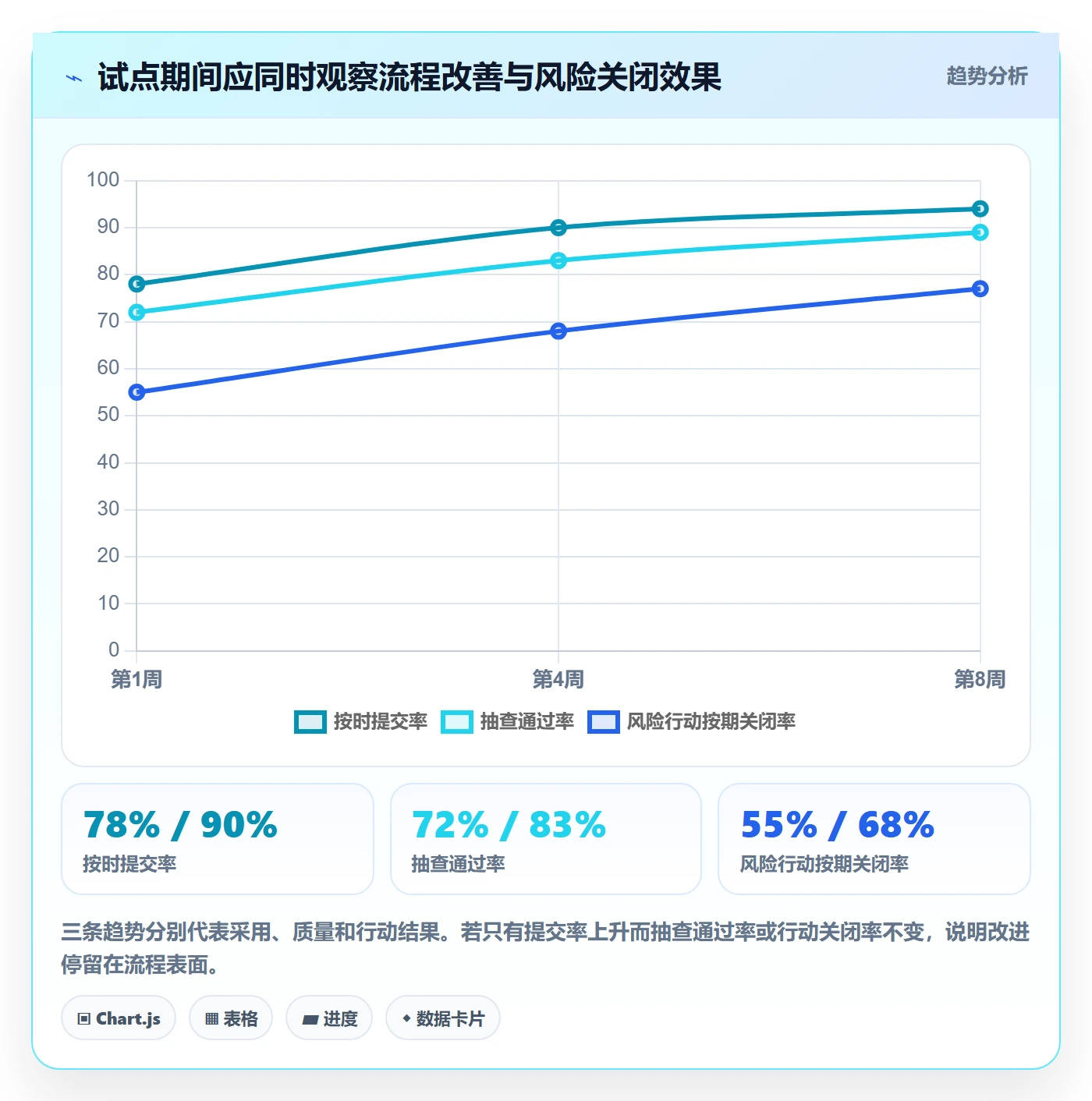 工时表周报工时全流程:PMO风险控制与一文讲清