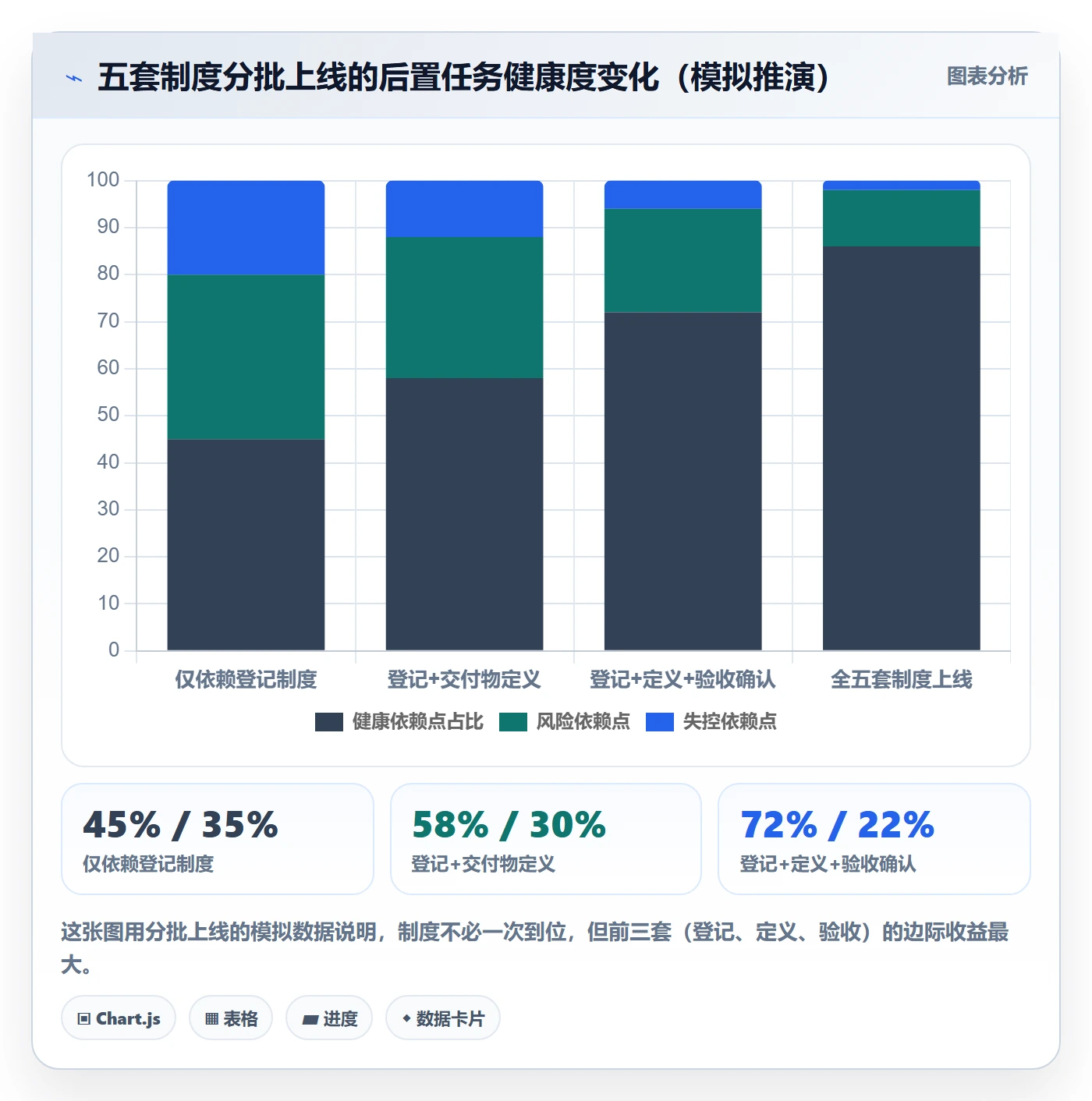 任务依赖如何做好后置任务?产品经理制度设计与操作步骤