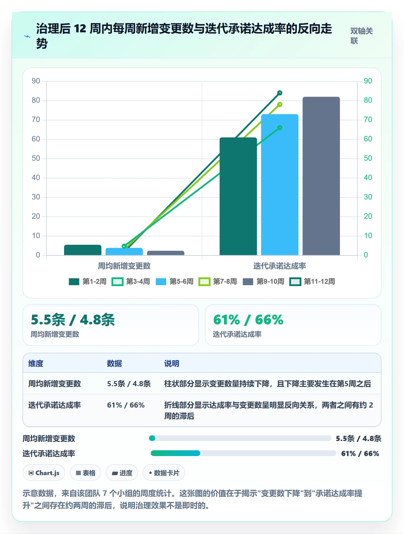 范围边界流程与规范：项目成员项目范围最佳实践关键指标
