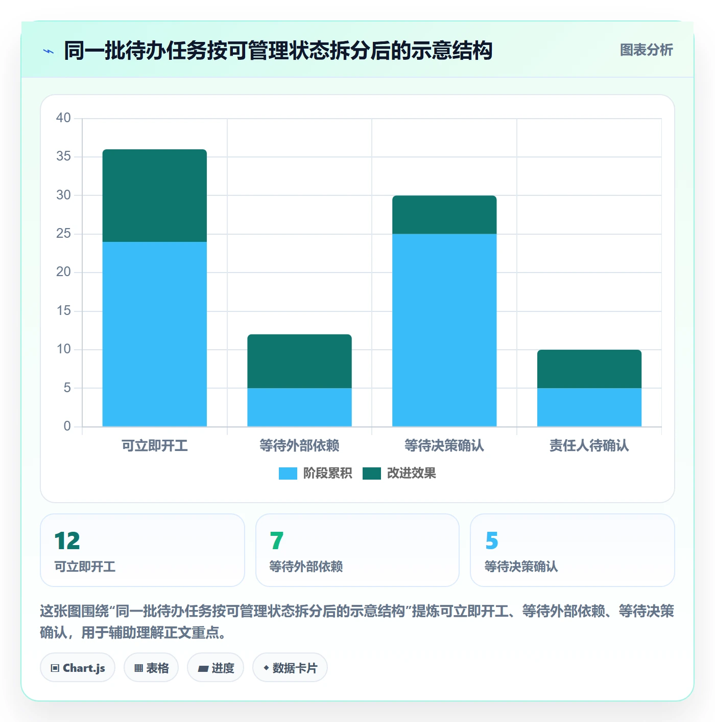 泳道管理指南：项目经理如何做好看板，实操方法全流程