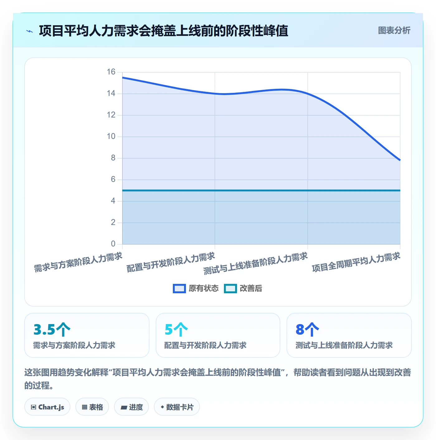 人员投入怎么做？实施团队入门指南：人力资源计划从0到1