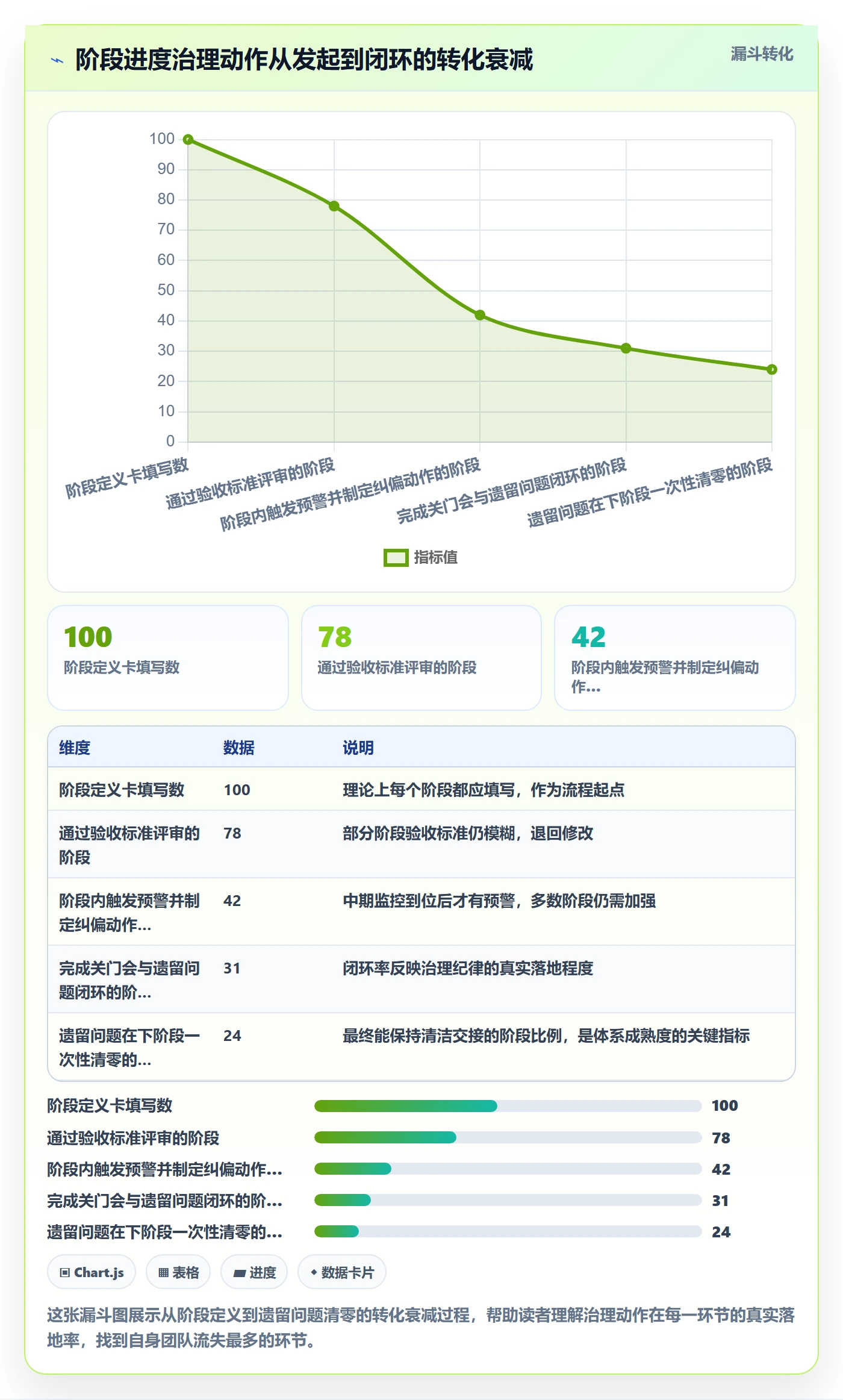 进度管理如何做好阶段进度?实施团队落地方案与操作步骤