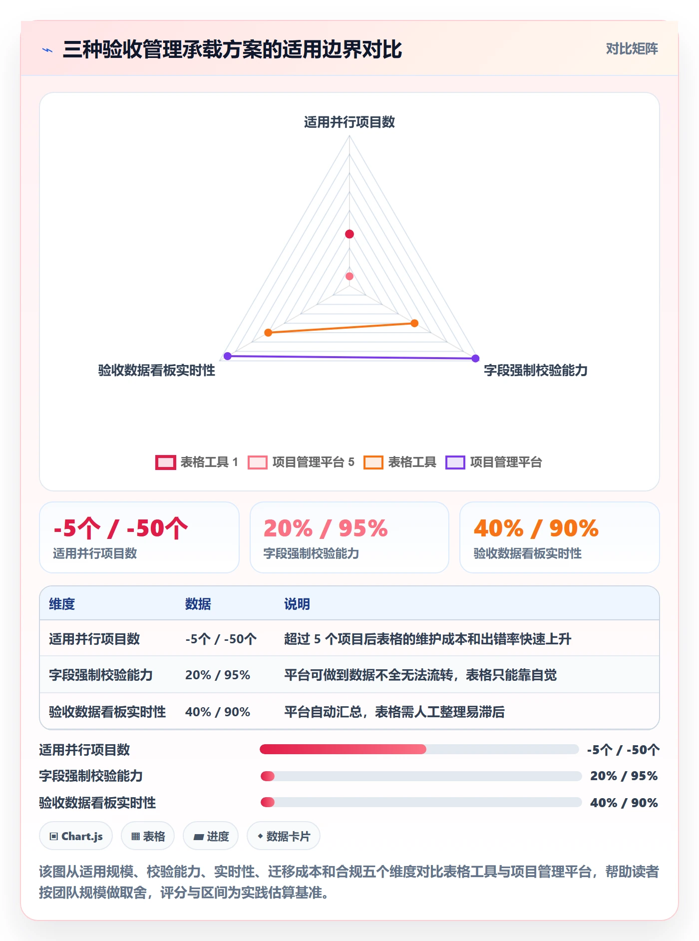 确认完成管理指南:项目经理如何做好任务验收,数据分析全流程
