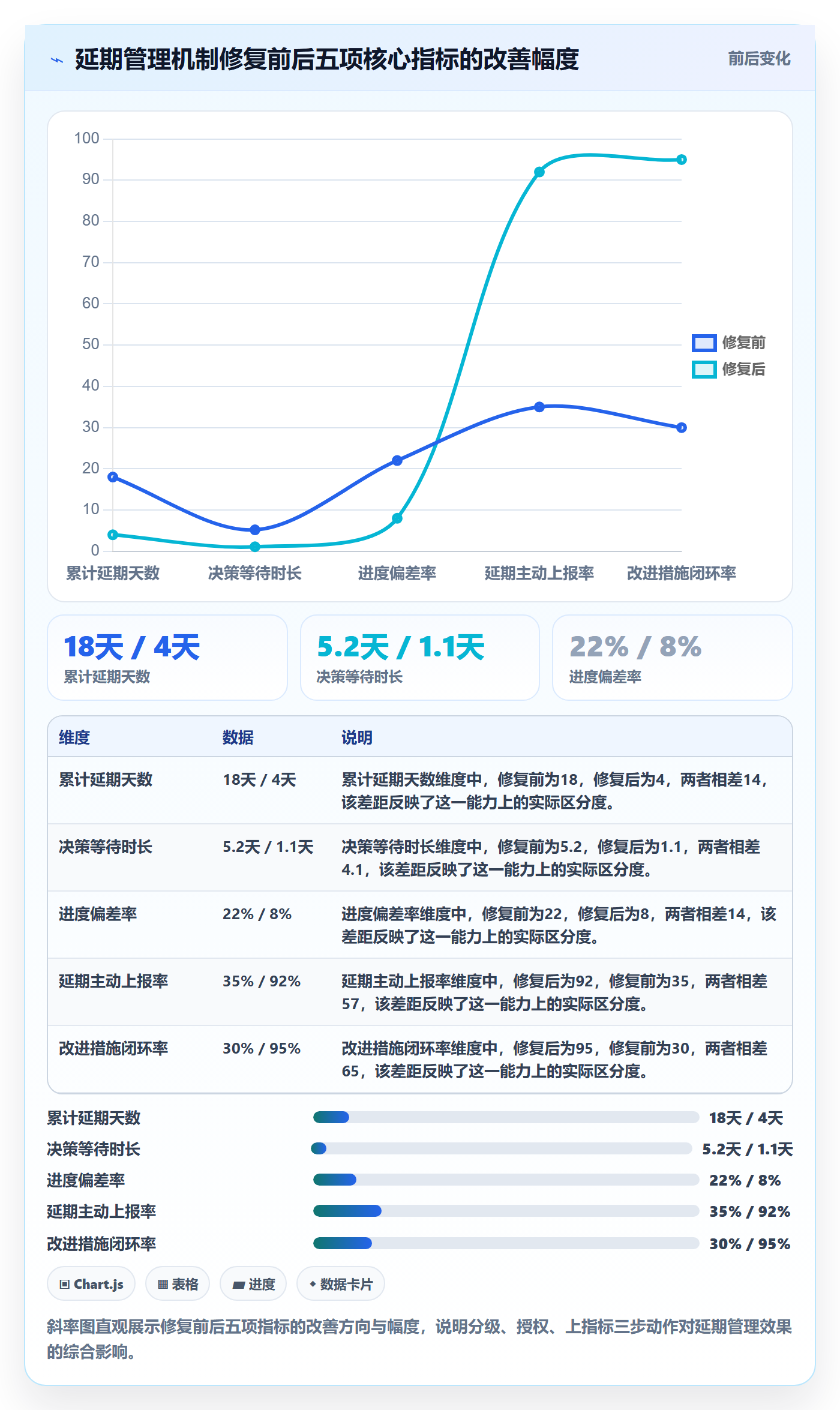 延期流程与规范:项目负责人任务执行落地方案关键指标