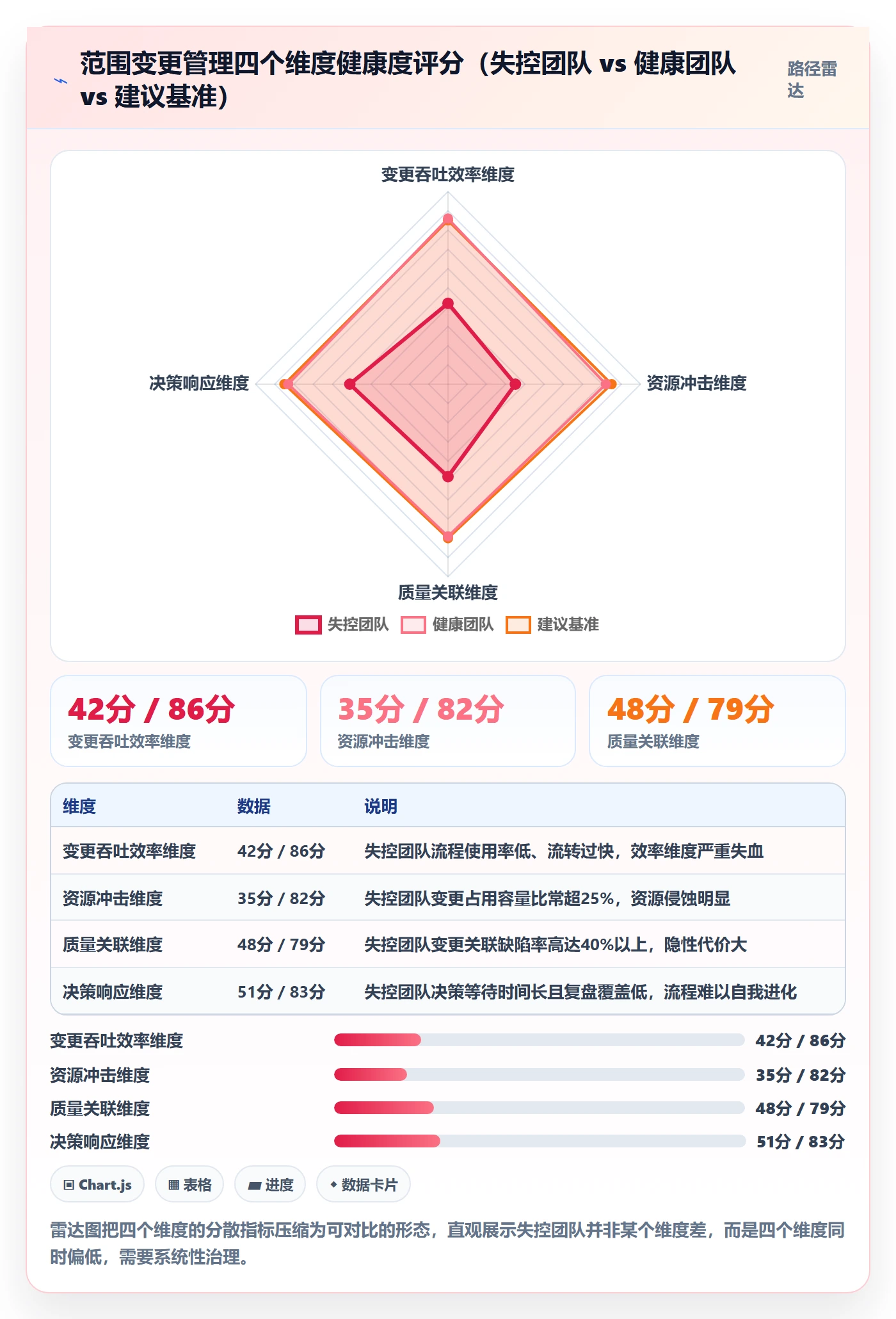 范围变更流程与规范:研发团队项目范围落地方案关键指标