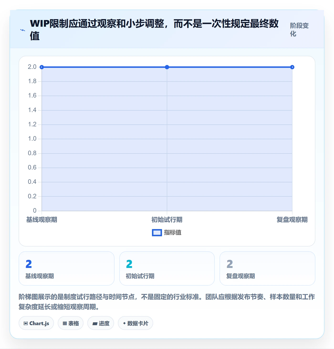 Kanban实操方法:研发团队提升看板效率的制度设计方法与模板