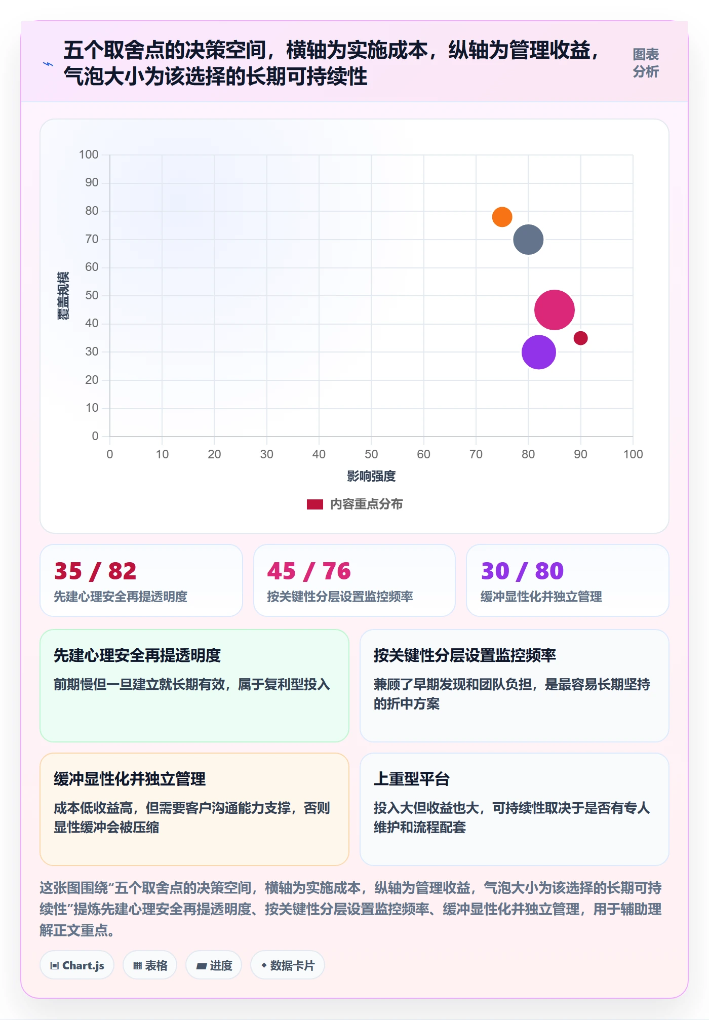 进度偏差管理指南：项目负责人如何做好进度管理，风险控制全流程