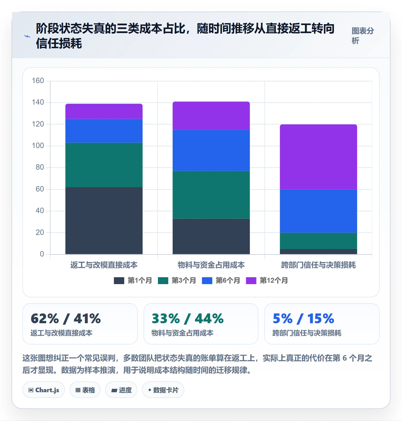 项目阶段如何做好阶段状态？跨部门团队实操方法与操作步骤