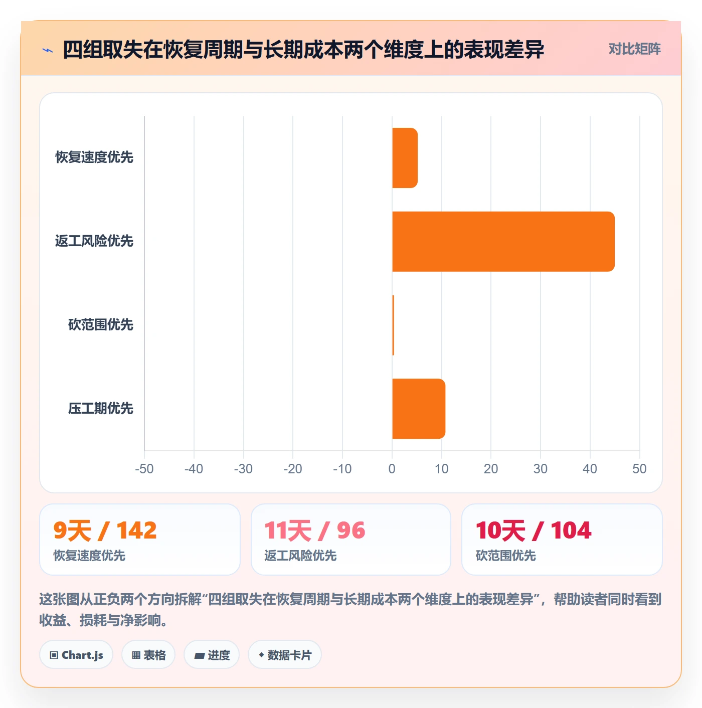 任务执行恢复全流程:项目经理流程优化与一文讲清