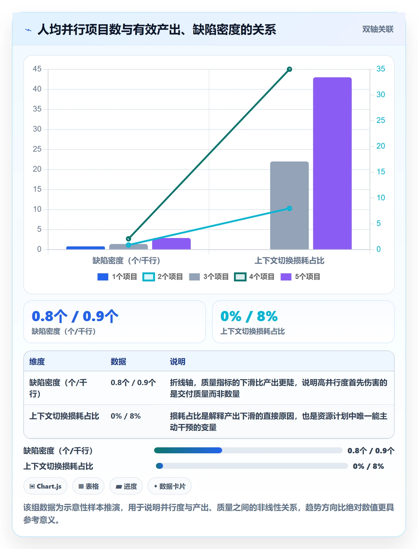 资源管理如何做好技能?企业管理者流程优化与操作步骤