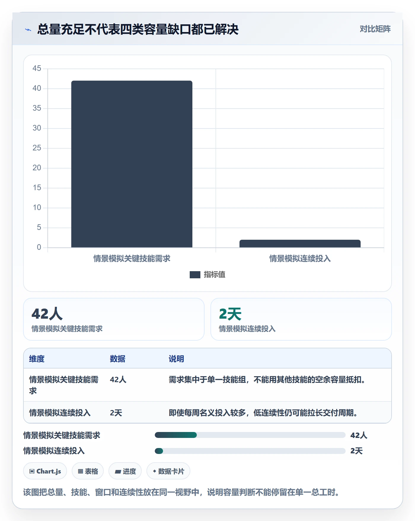Capacity管理方法大全：PMO资源负载最佳实践落地清单