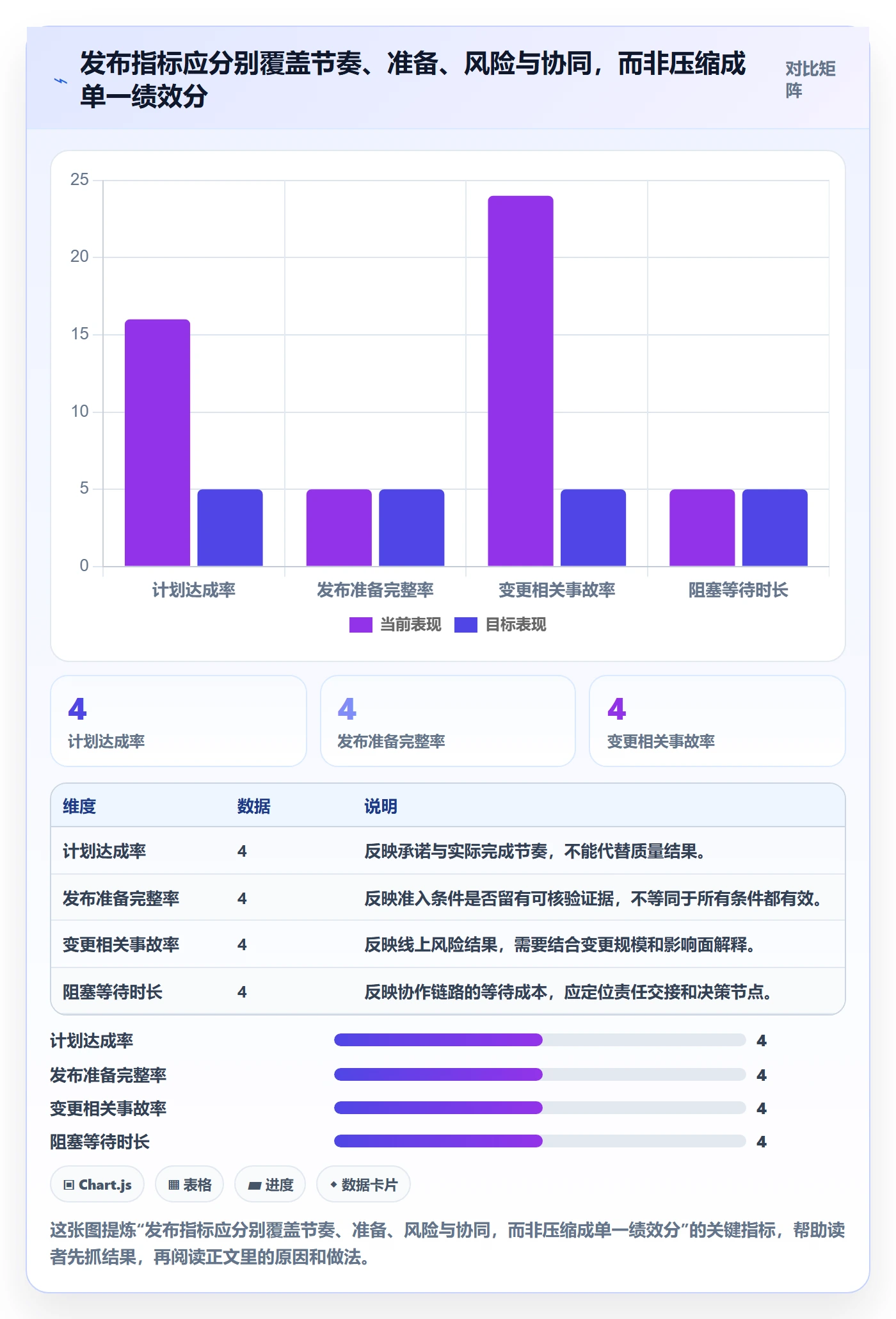 发布流程与规范：PMO发布管理协同管理关键指标