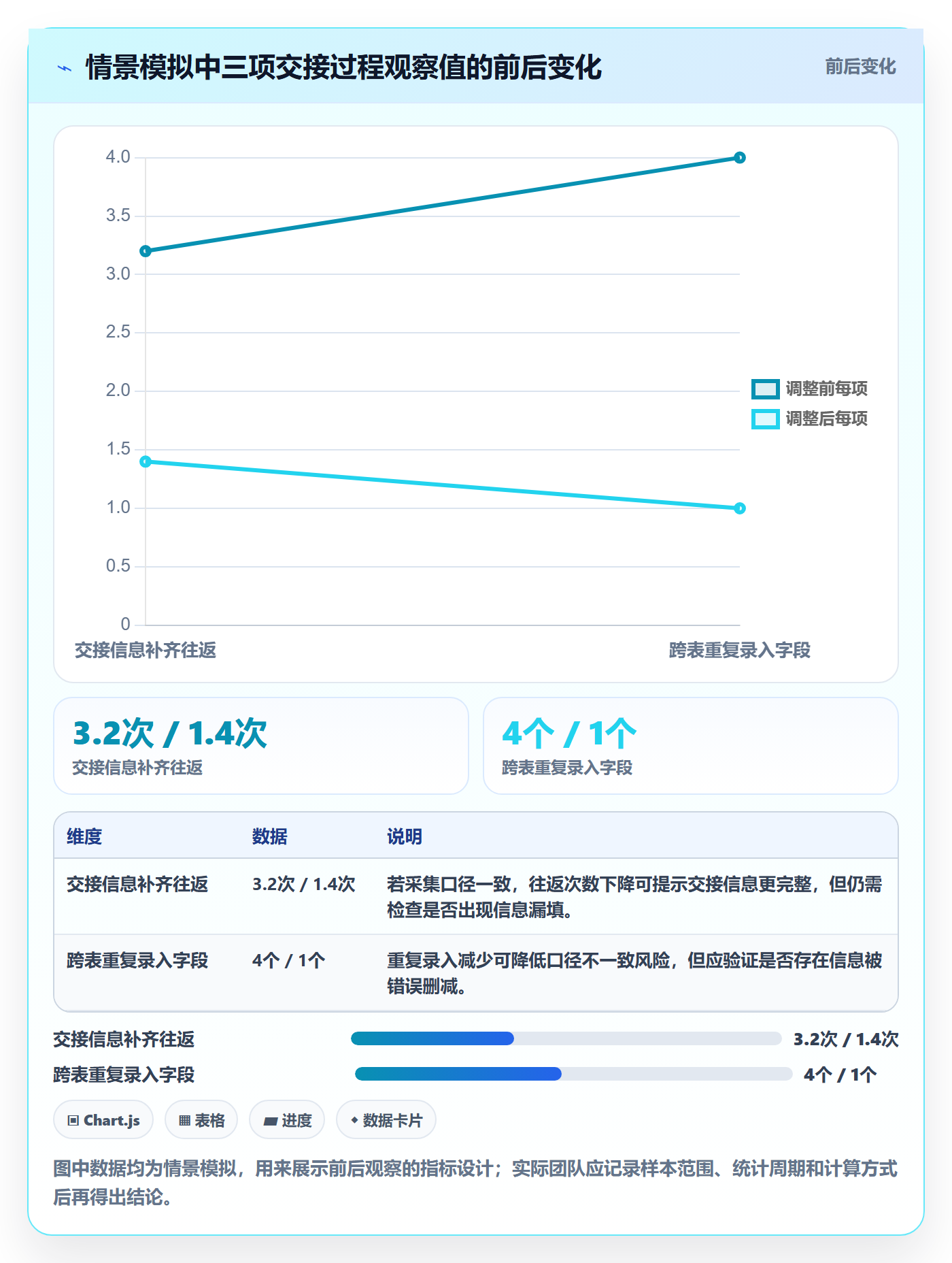 自定义列管理指南:跨部门团队如何做好列表视图,协同管理全流程