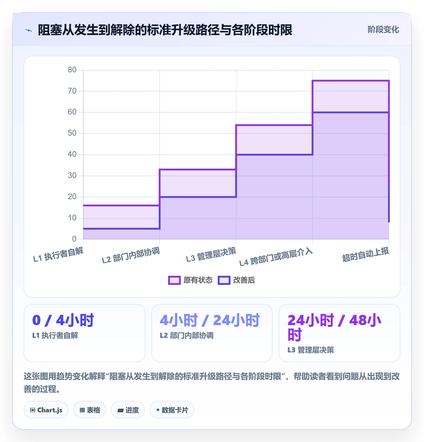 任务执行阻塞教程：管理层流程优化，避坑指南
