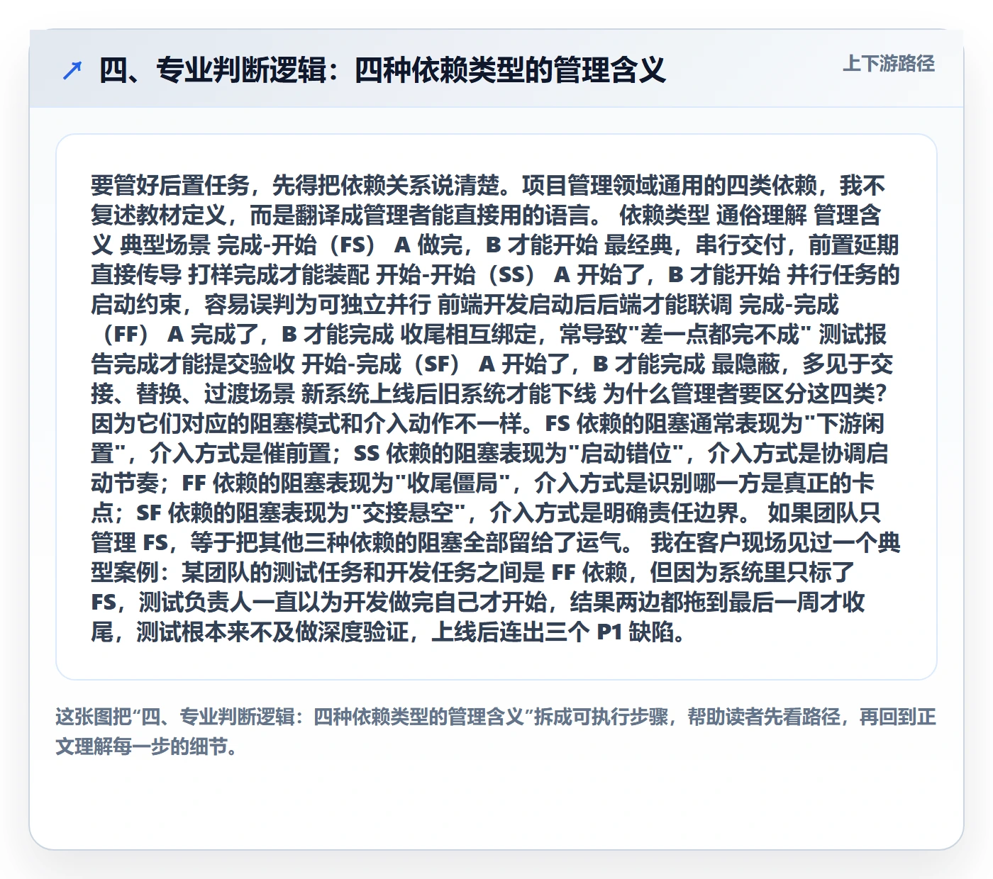 四、专业判断逻辑:四种依赖类型的管理含义