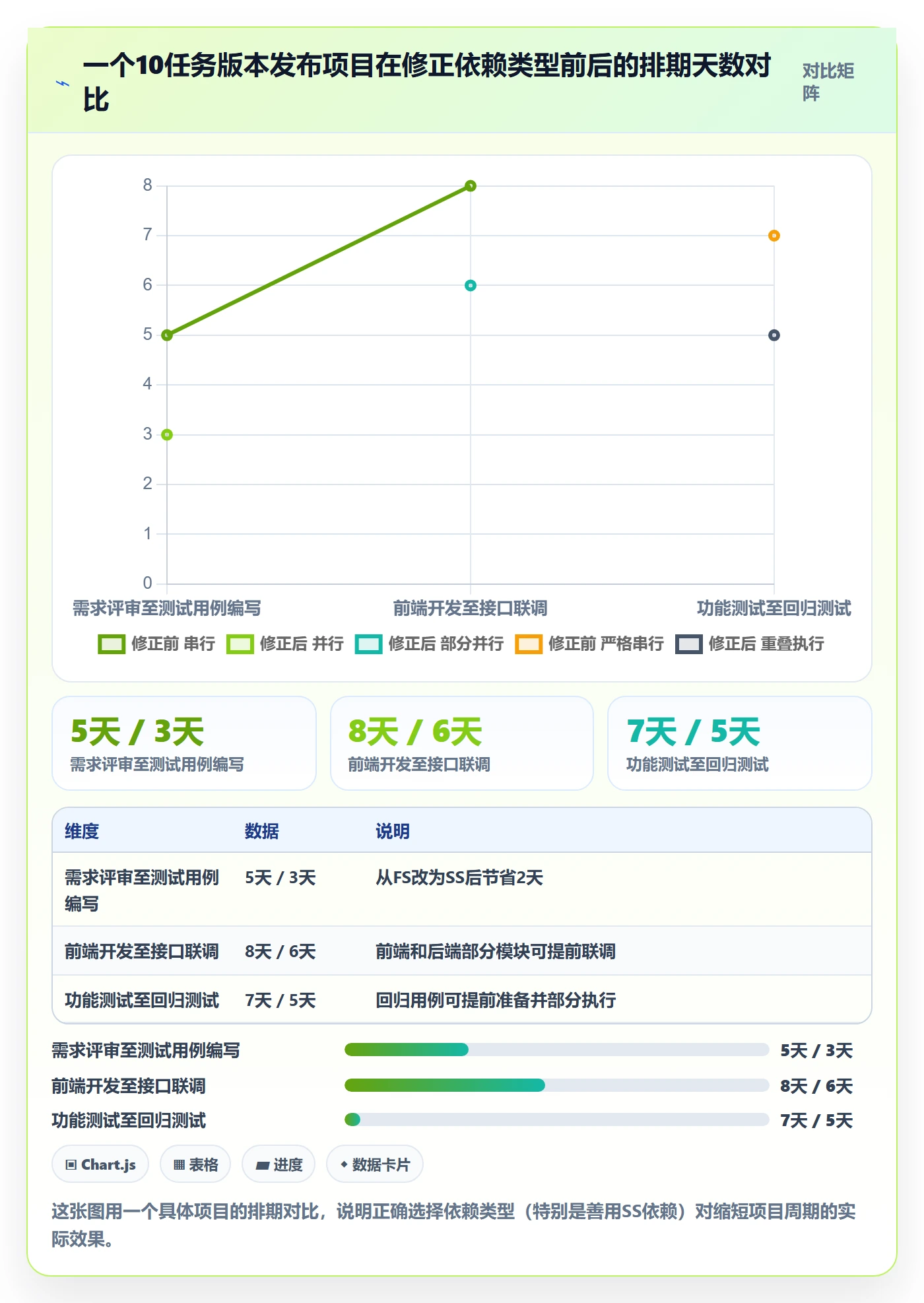 任务依赖前置任务教程:PMO入门指南,避坑指南