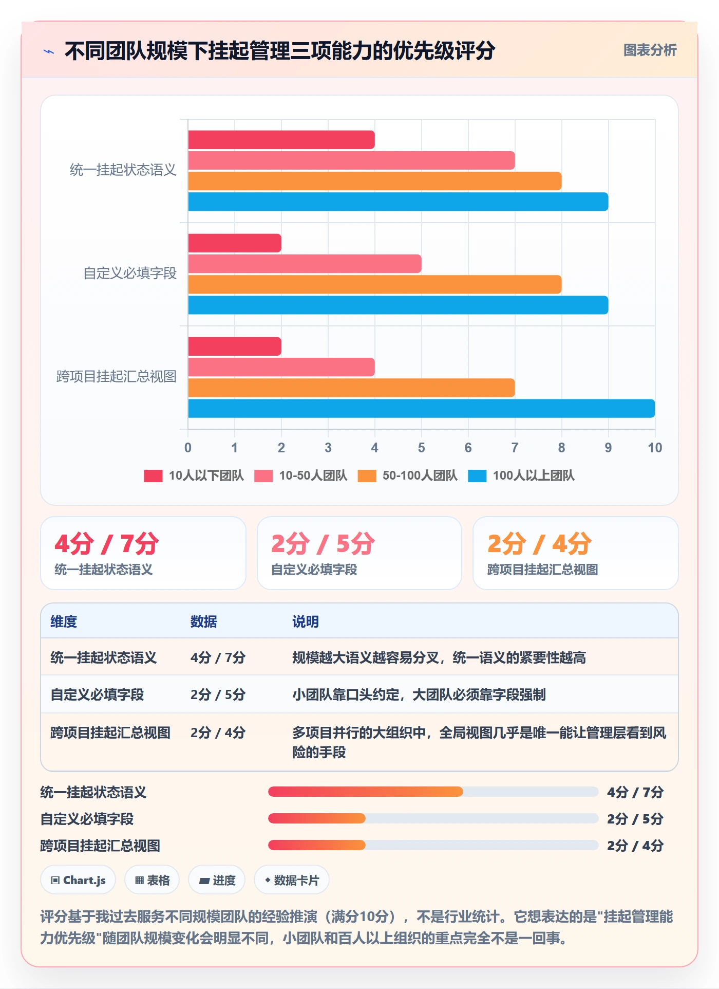 挂起管理方法大全：项目负责人任务执行落地方案落地清单