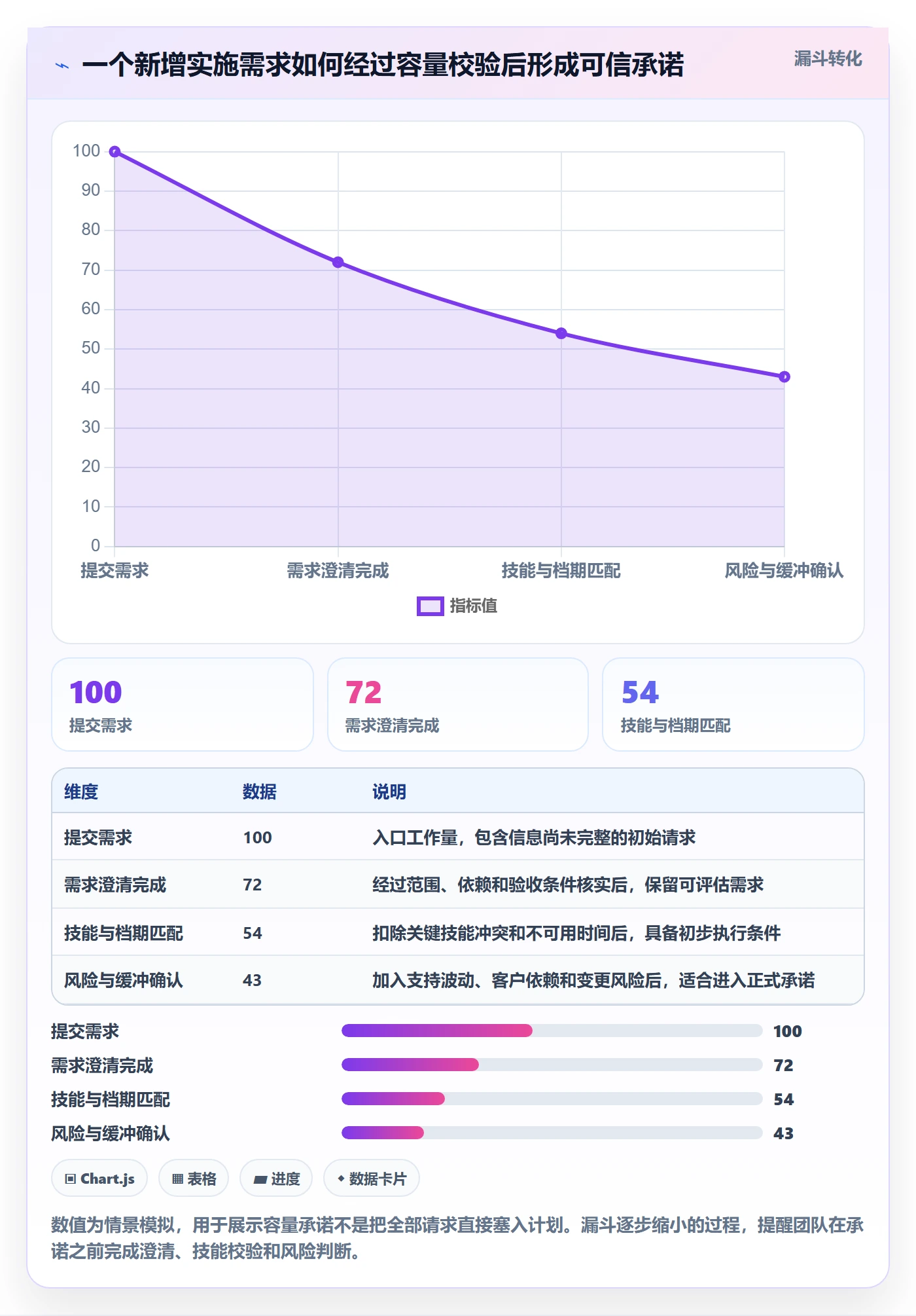 Capacity最佳实践:实施团队资源负载效率提升,常见问题
