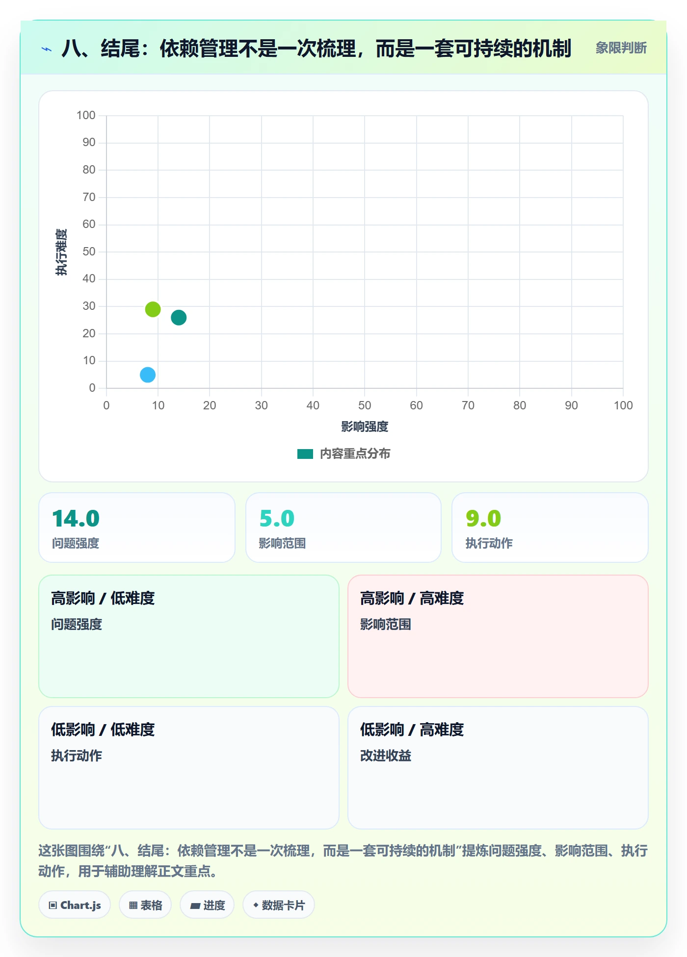 八、结尾:依赖管理不是一次梳理,而是一套可持续的机制