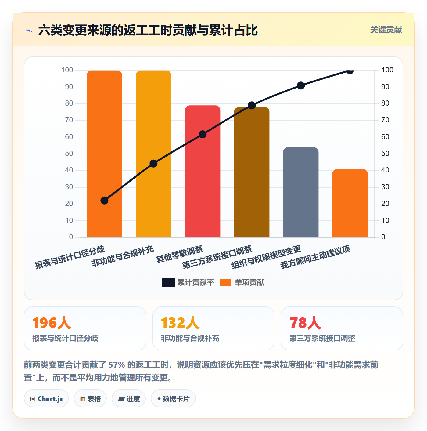 交付范围落地方案:项目负责人开展项目范围的最佳实践案例解析