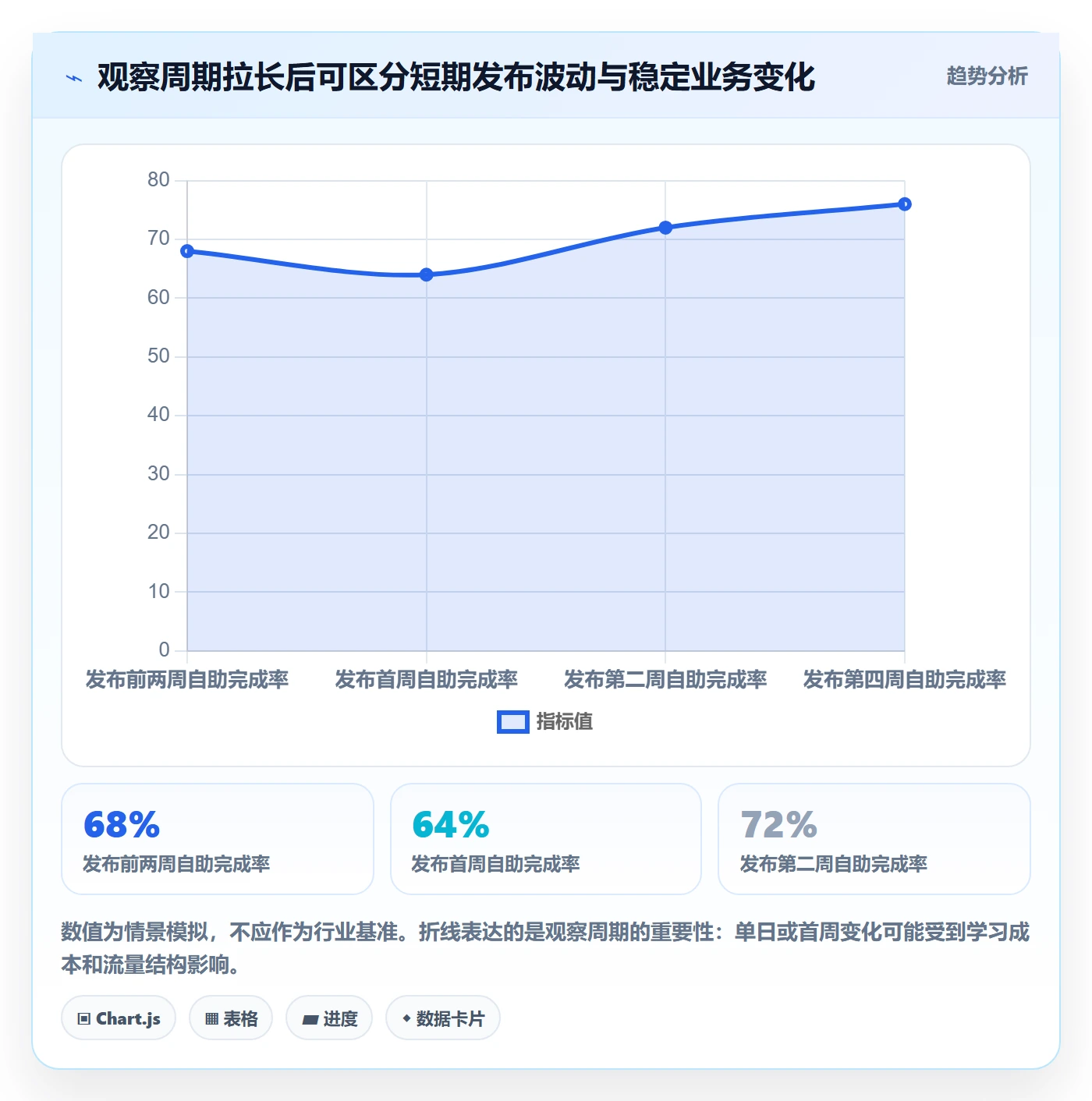 上线管理指南：管理层如何做好发布管理，数据分析全流程