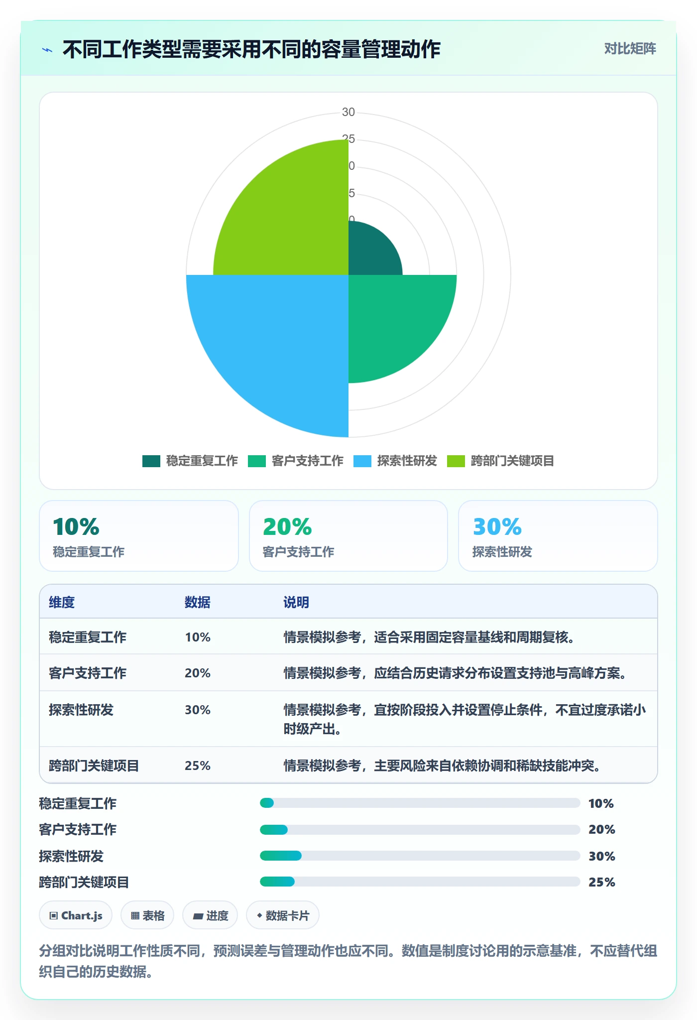 可用工时流程与规范:管理层人力资源计划制度设计关键指标