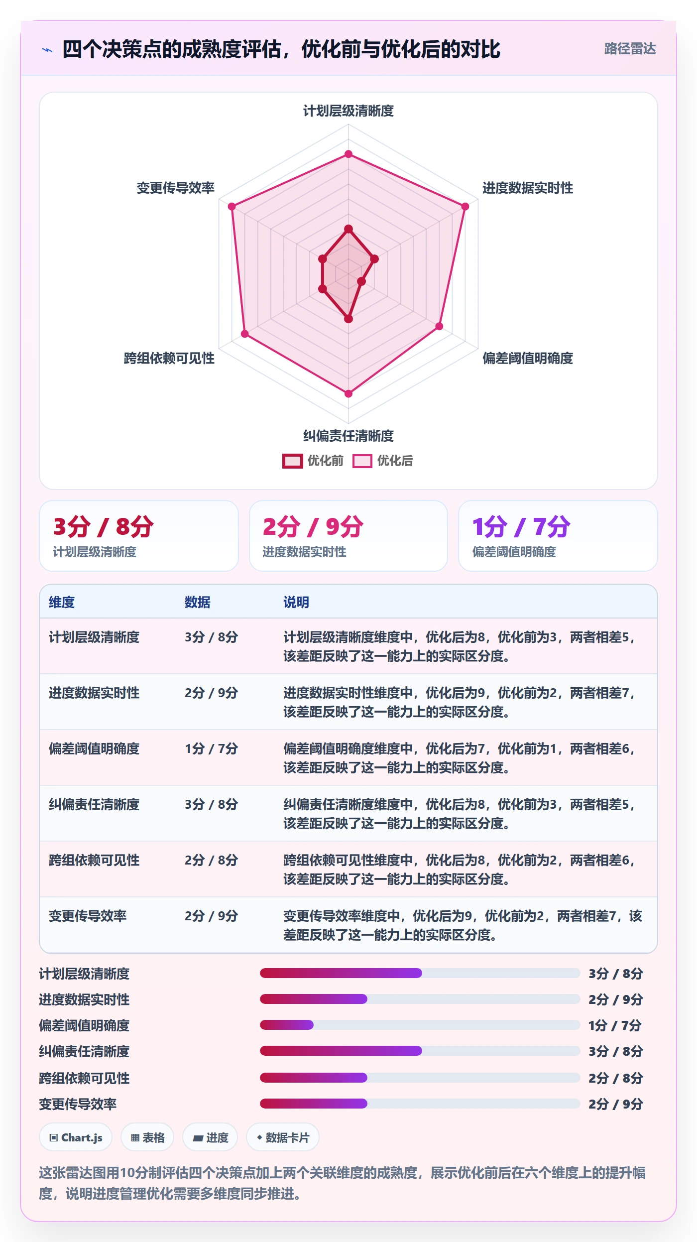 进度管理计划进度全流程:项目成员流程优化与一文讲清